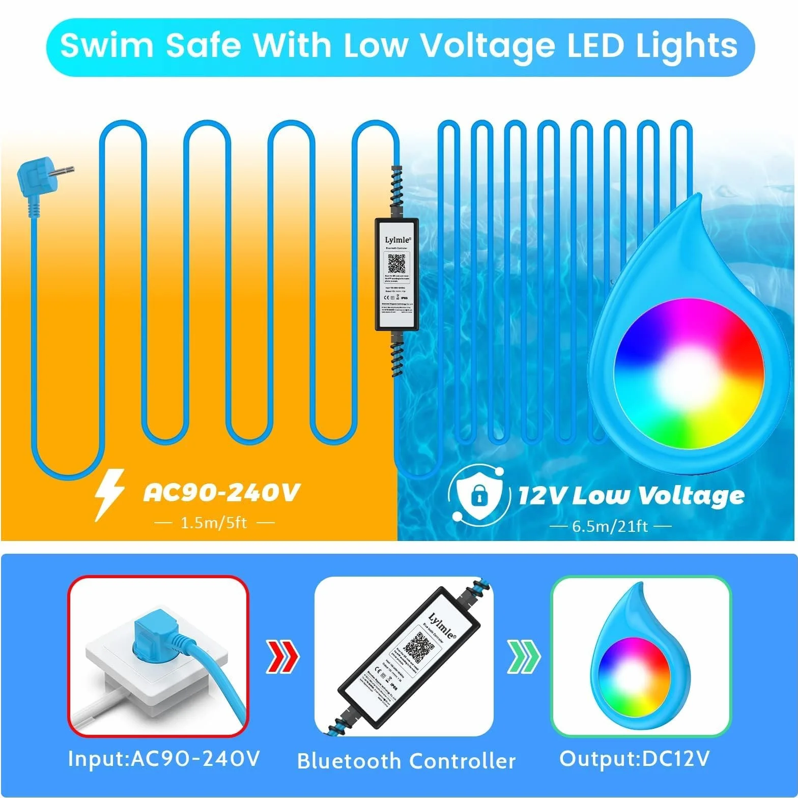 LyLmLe Oświetlenie Basenowe LED z Kontrolą APP, 20W RGB Ściemnialne podwodne światła zanurzeniowe z magnesami, IP68 Wodoodporna synchronizacja muzyczna zmieniająca kolor światła basenowego 12V, 8m
