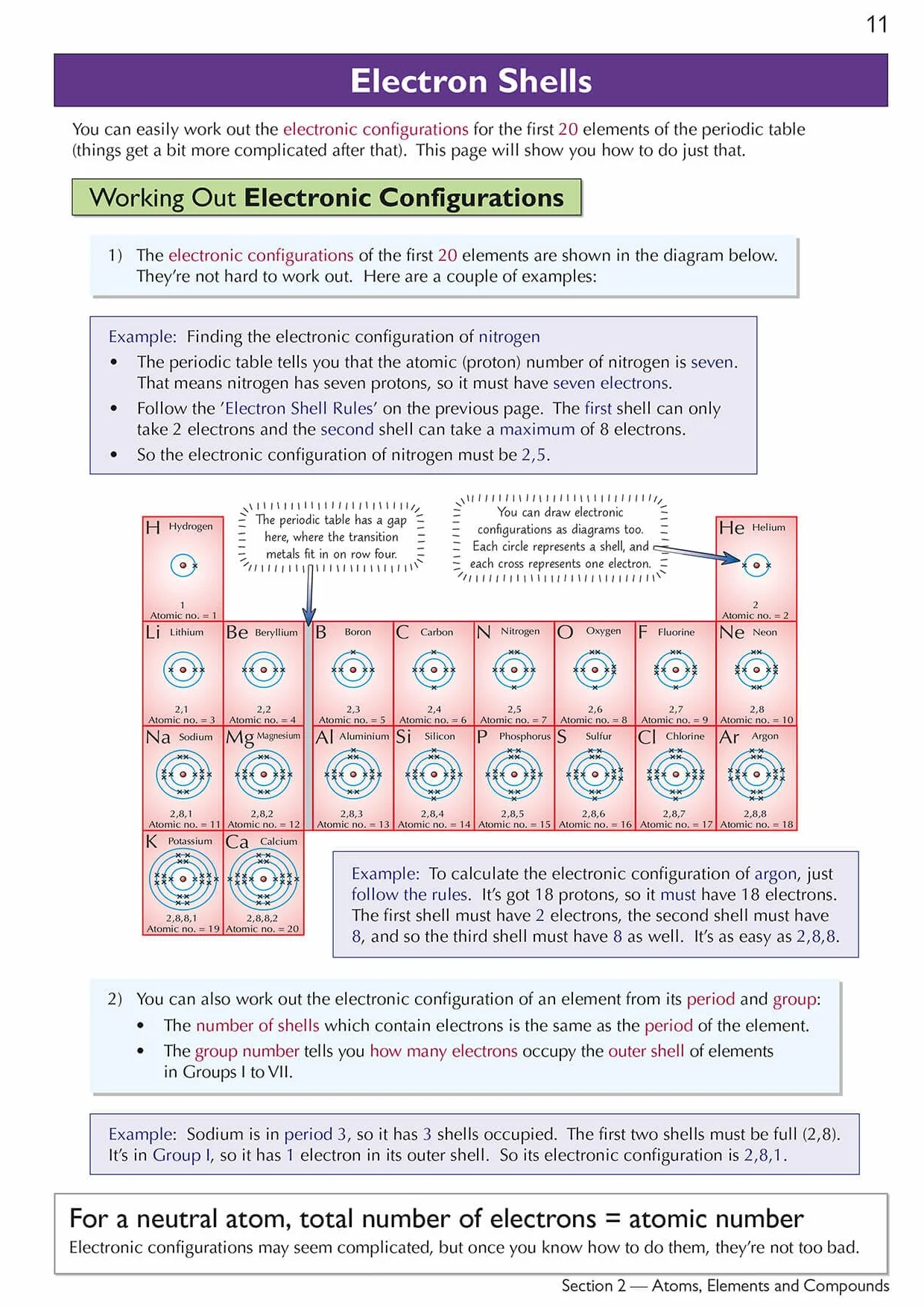 Cambridge International GCSE Chemistry Complete Revision & Practice