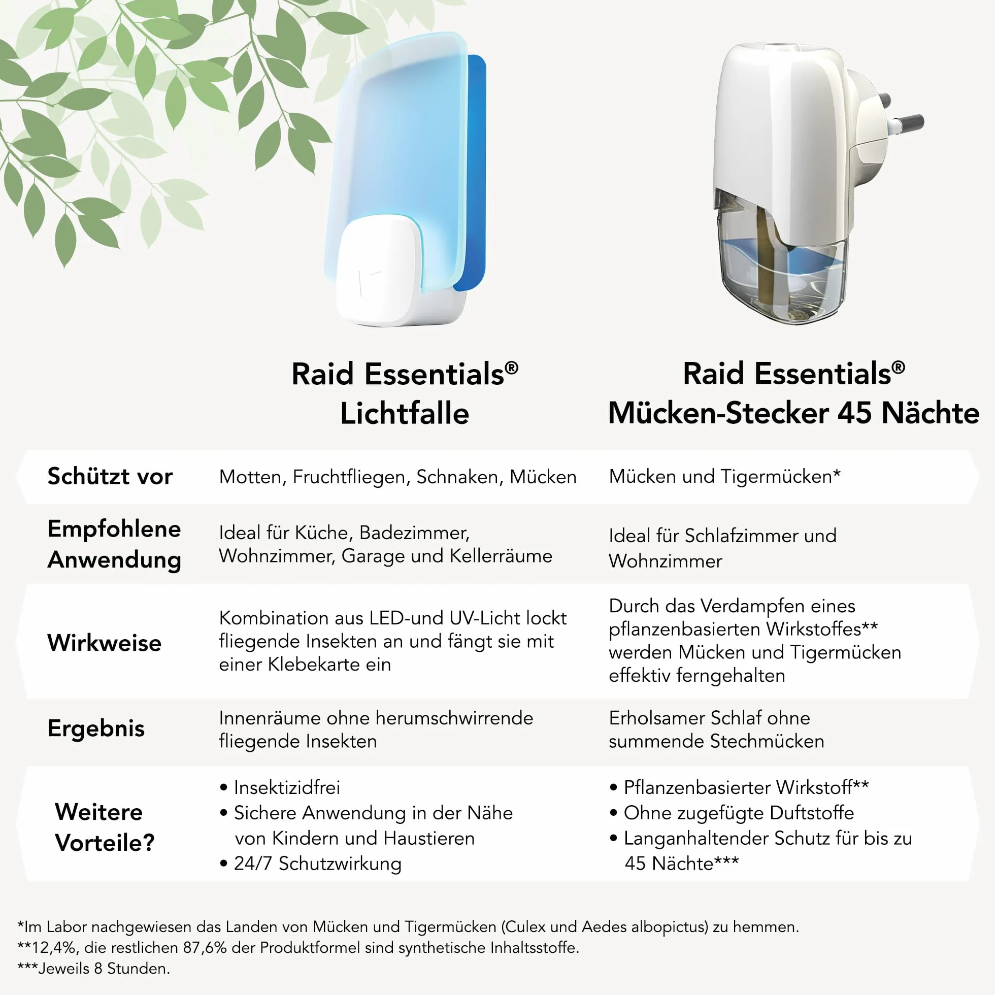 Raid Essentials pułapka świetlna LED na muchy, muszki owocówki i mole, ochrona 24/7, bez insektycydów, przyjazna dla rodziny, bezzapachowa i bez pozostałości, do użytku w pomieszczeniach, 1 pułapka