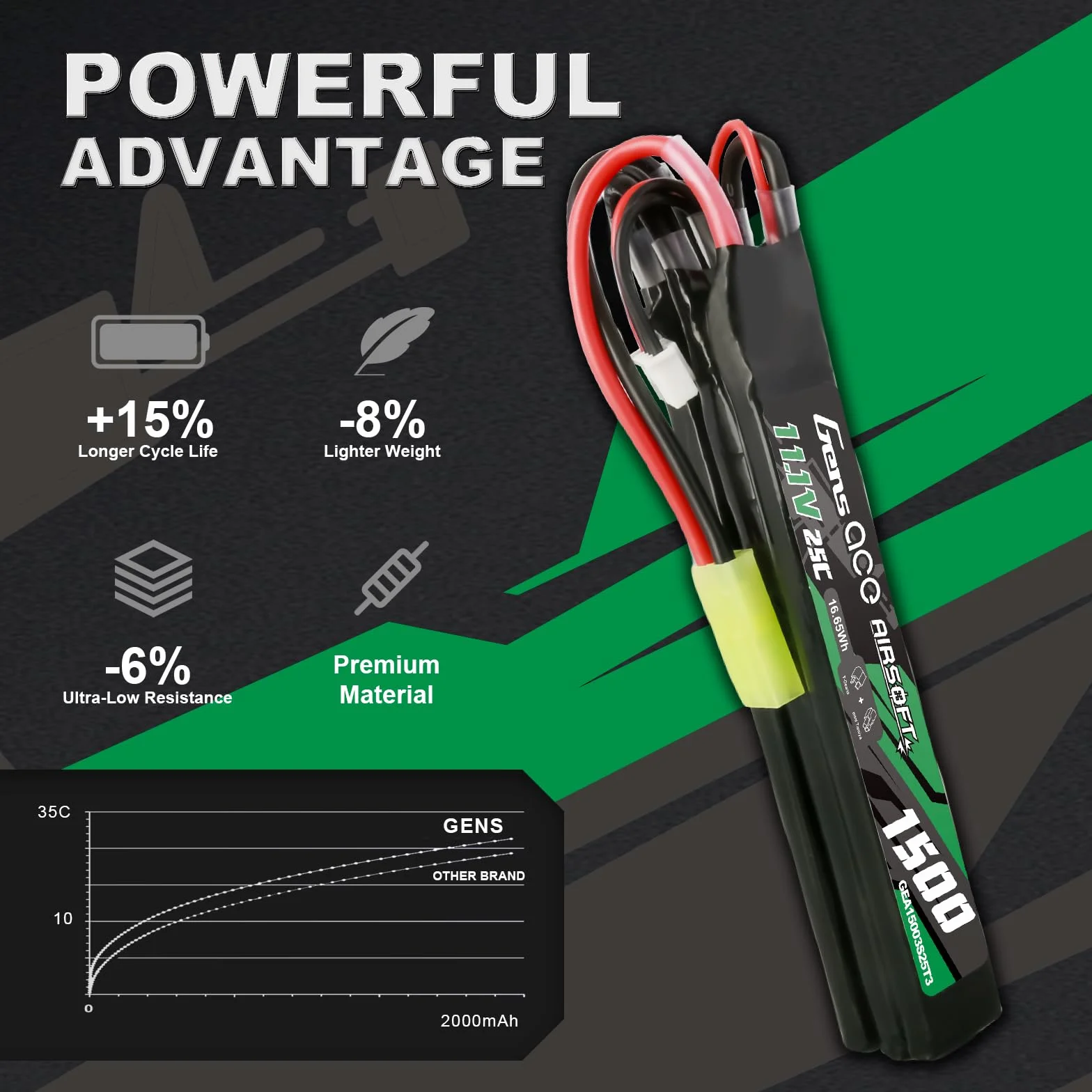 Gens Ace Bateria LiPo 11,1 V 1500 mAh 25C 3S1P do Airsoft AEG