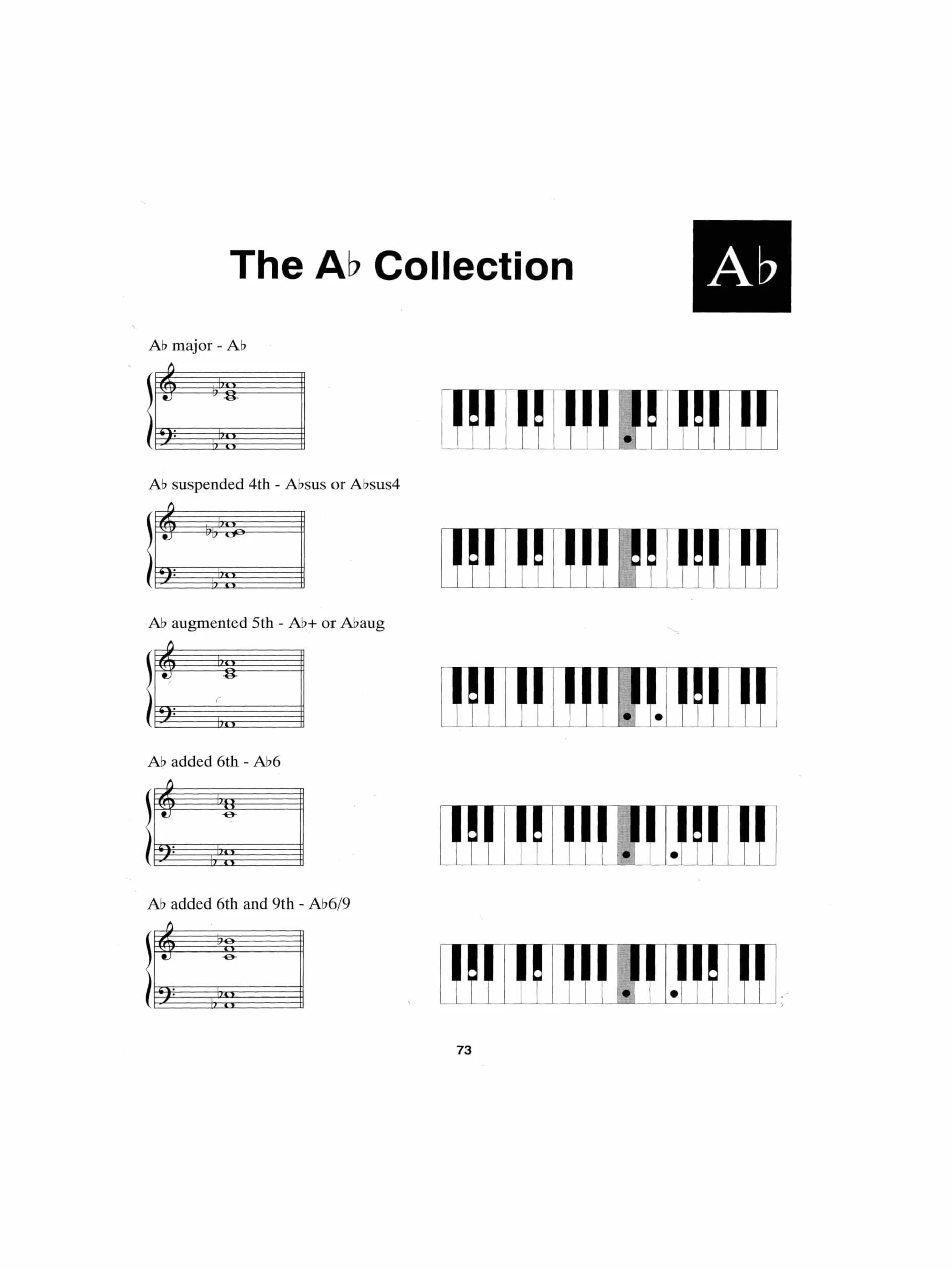 The encyclopaedia of jazz chords: Essential for Piano & Keyboard Players