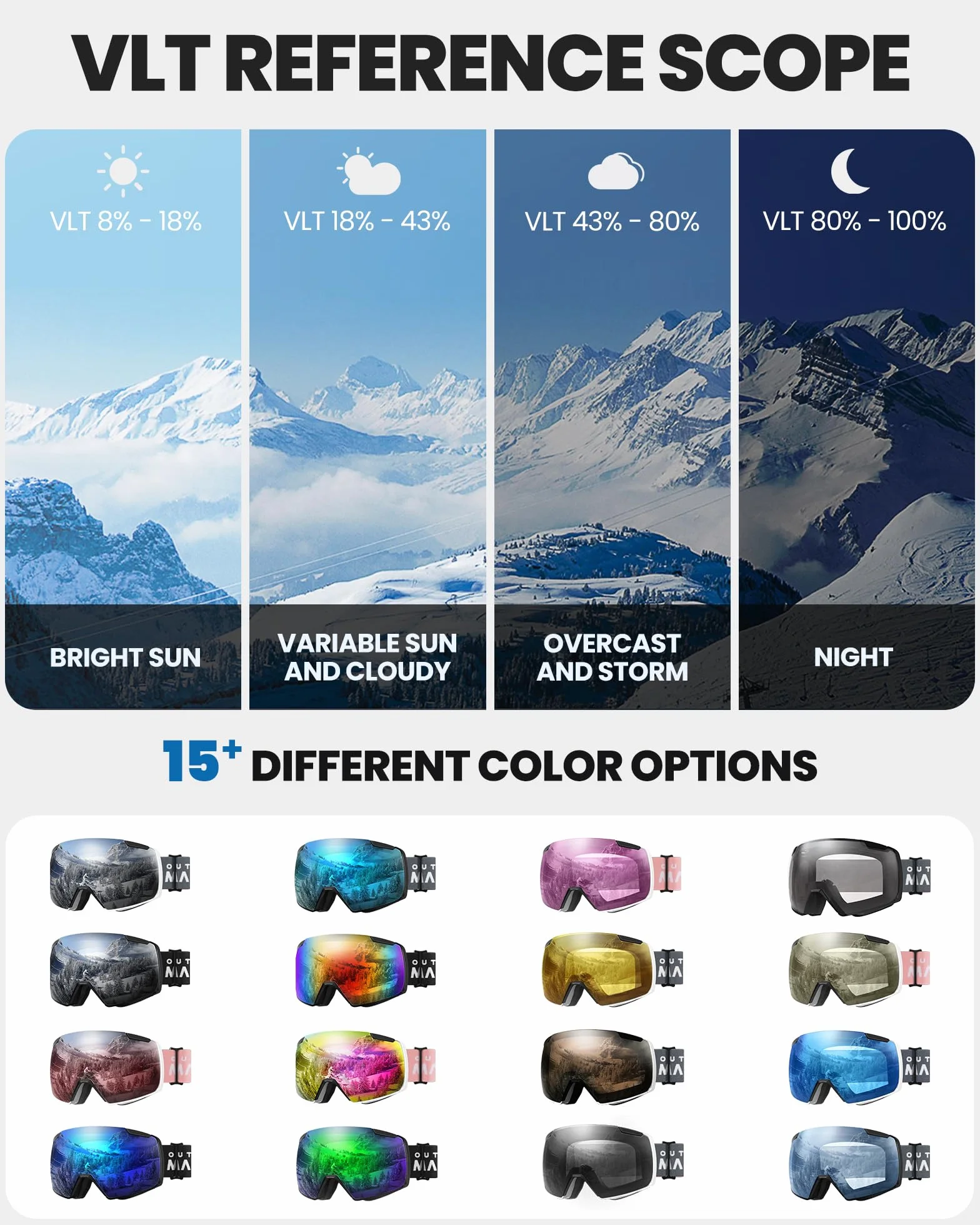 Gogle narciarskie OutdoorMaster Heron z 2 soczewkami, bezramkowe, magnetyczne wymienne soczewki toryczne HD, gogle snowboardowe OTG dla mężczyzn i kobiet, 100% ochrona przed promieniowaniem UV
