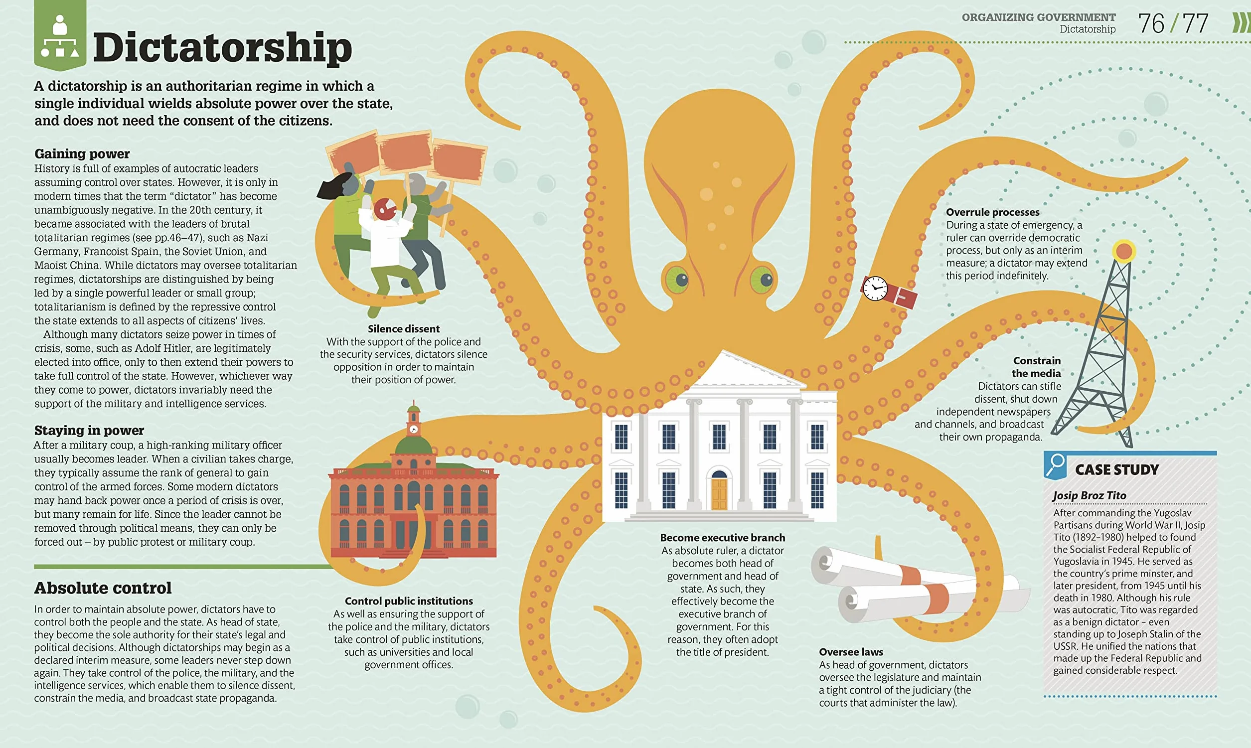How Politics Works: The Concepts Visually Explained