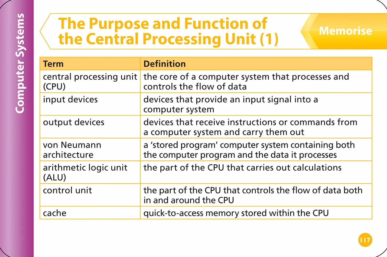 OCR GCSE 9-1 Computer Science Revision Cards: Ideal for the 2026 and 2027 exams