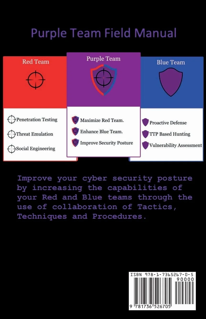 PTFM: Purple Team Field Manual