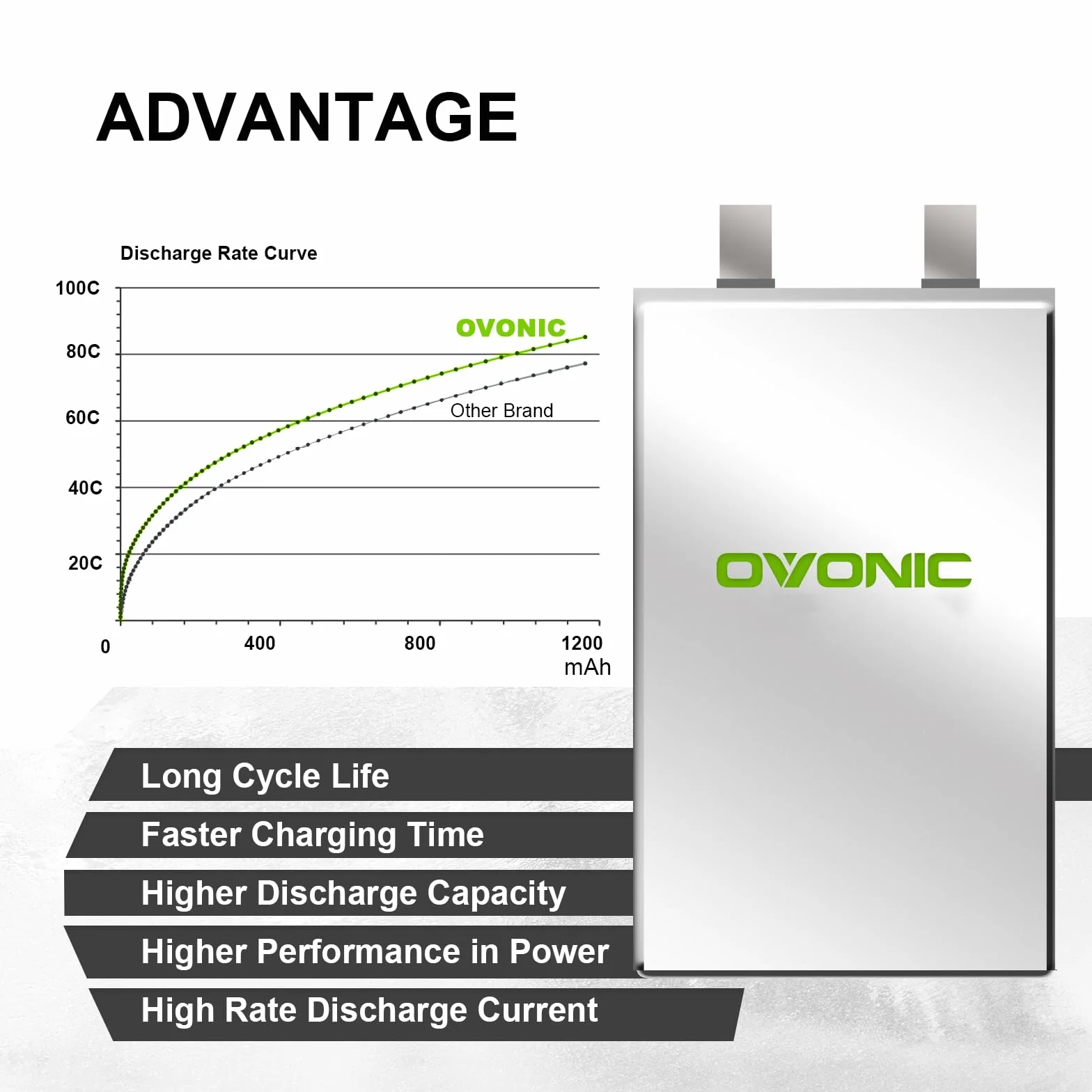 OVONIC 3S Lipo 11,1 V 80C 1000 mAh Airsoft Lipo akumulator z Deans T do pistoletów Airsoft (2 szt.)