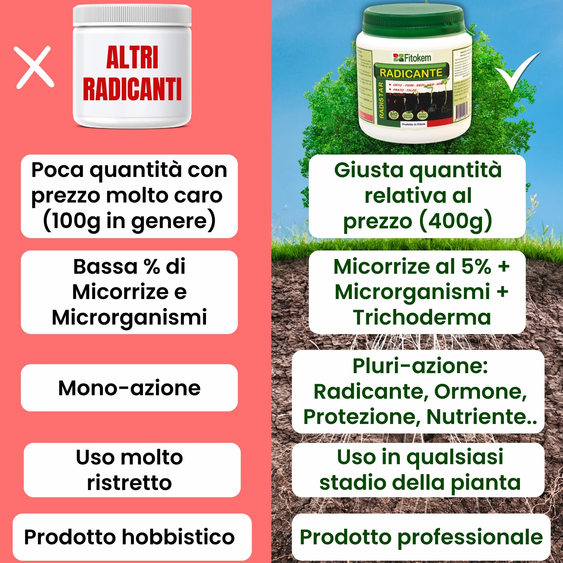 FITOKEM Radistar - Hormon sadzenia w proszku (400 gr) Organiczny proszek do korzeni mikoryzy, stymuluje produkcję i naturalny wzrost korzeni, wyprodukowany we Włoszech