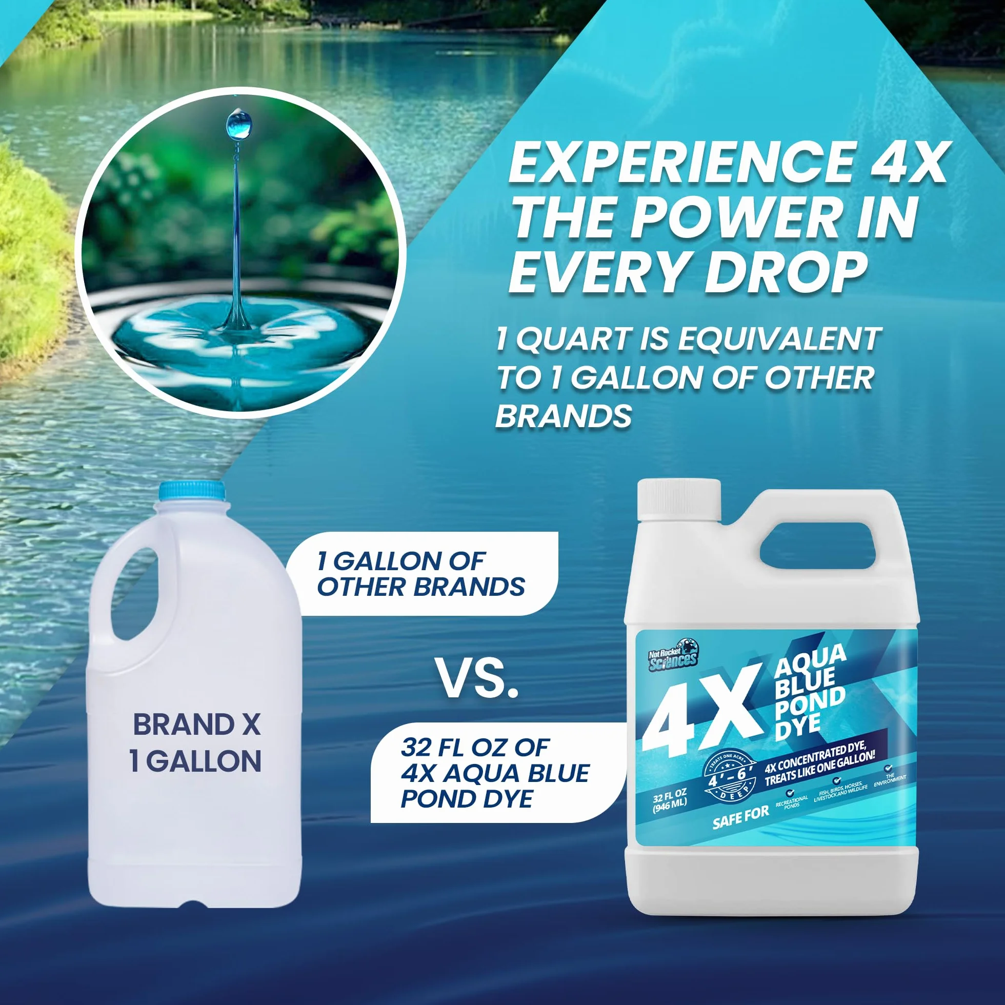 Aqua Blue Pond Dye 4X koncentrat, barwnik do jeziora i stawu niebieski do wodnego błękitu, idealny niebieski barwnik do stawu i barwnik jeziora, barwnik do stawu Aquashade, który chroni przed światłem