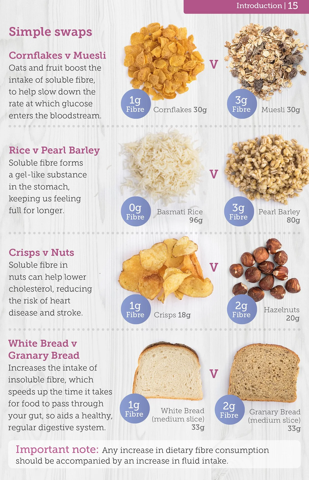 Carbs & Cals Carb & Calorie Counter: Count Your Carbs & Calories with Over 1,700 Food & Drink Photos!