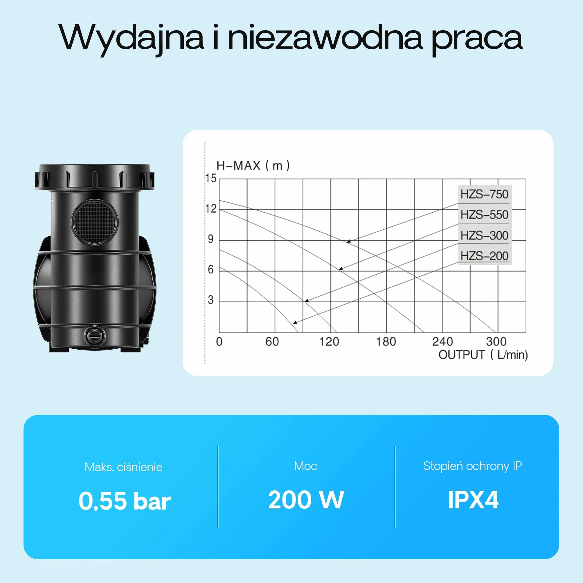SunSun Pompa basenowa 5000 l/h, efektywna pompa filtrująca i cyrkulacyjna do basenu, energooszczędna pompa wodna 220 W