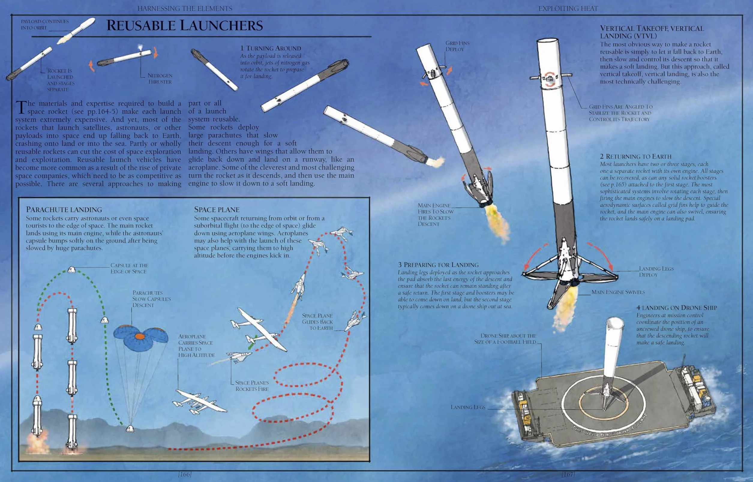 The Way Things Work: From Levers to Lasers, Windmills to Wi-Fi, A Visual Guide to the World of Machines