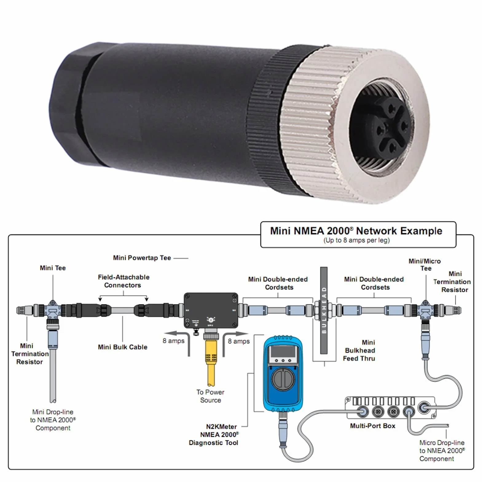 Złącze NMEA 2000 N2K M12 żeński 5 Pinów ABS Metal do Instalacji w Terenie Lowrance