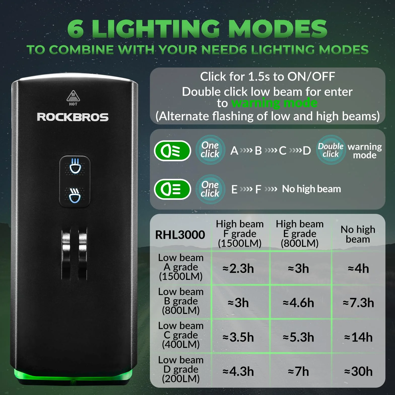 ROCKBROS Lampka Rowerowa 3000 Lumenów LED Ładowana przez USB, Wodoodporność IPX6