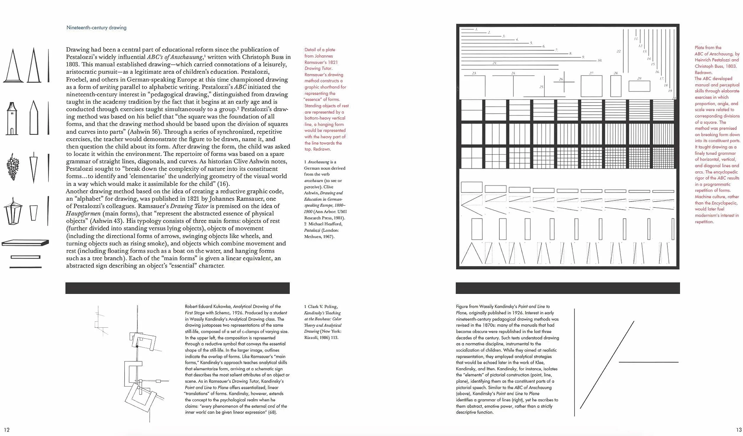 The Abc's of Triangle Square Circle: The Bauhaus and Design Theory