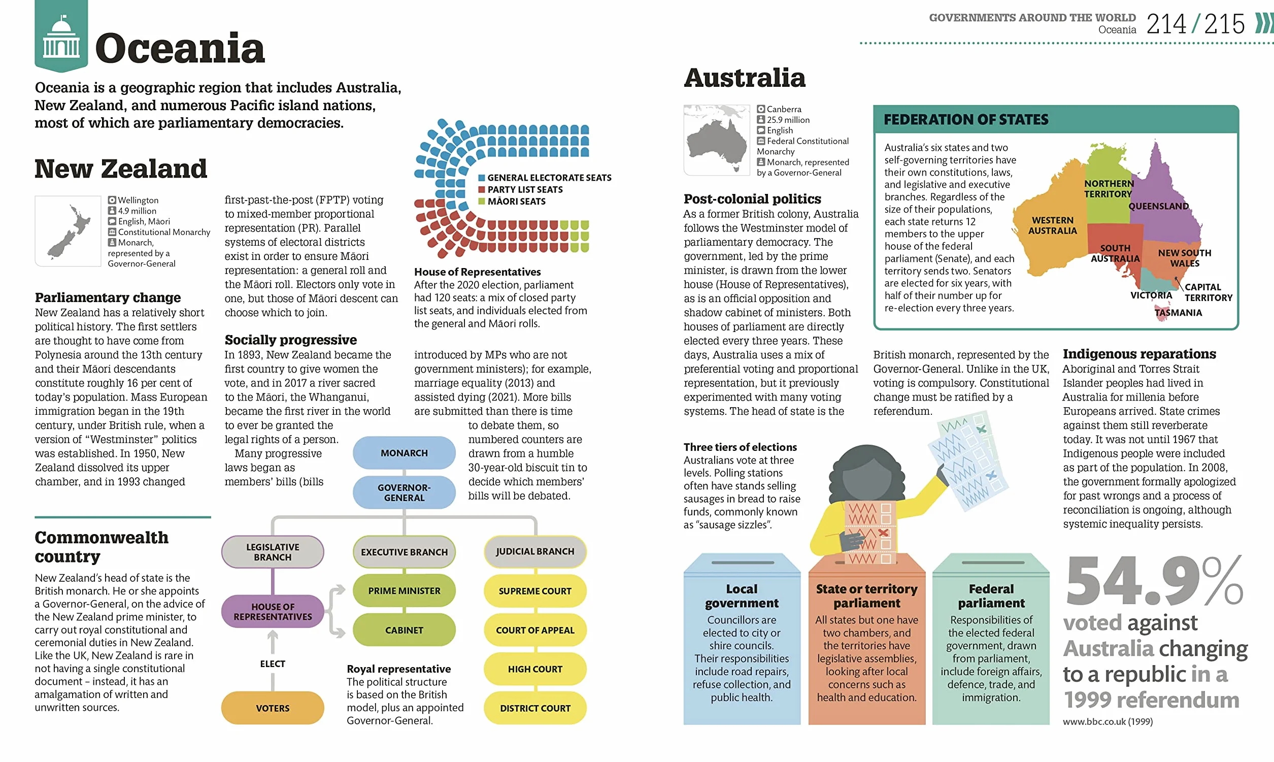 How Politics Works: The Concepts Visually Explained