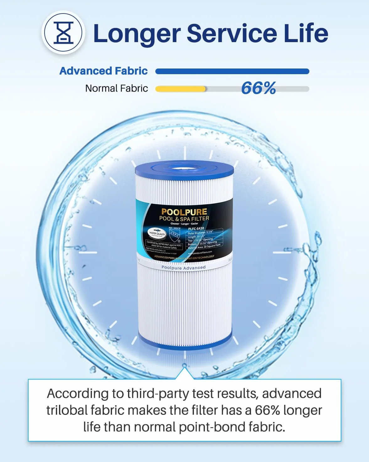 POOLPURE Wymiana filtra spa do PWK30, Tubs C-6430 31489 wkład wymienny sprężyny termiczne filtr spa filtr spa
