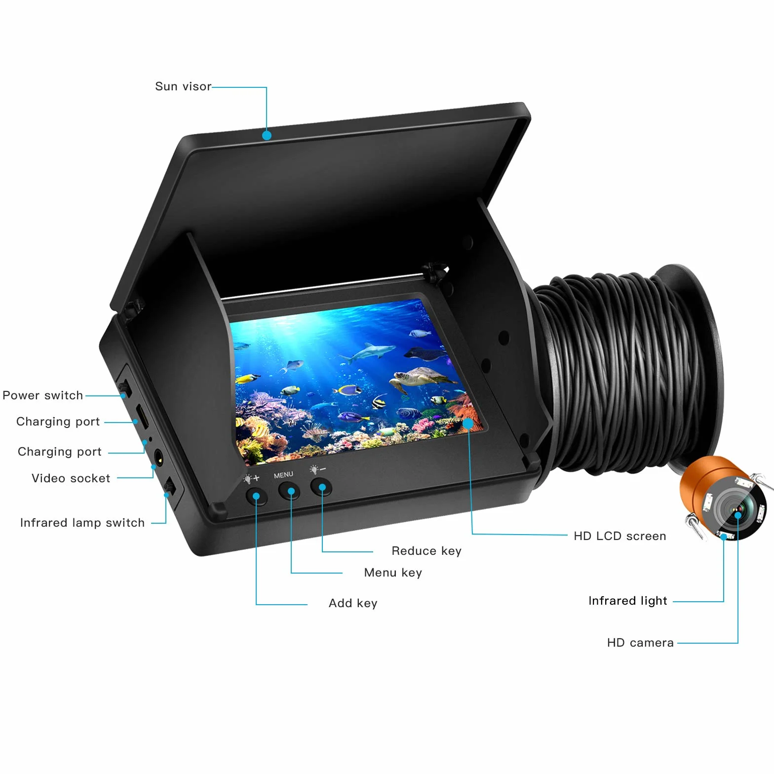 Fish Finder kamera wędkarska z wyświetlaczem IPS 4,3" do wędkarstwa podwodnego