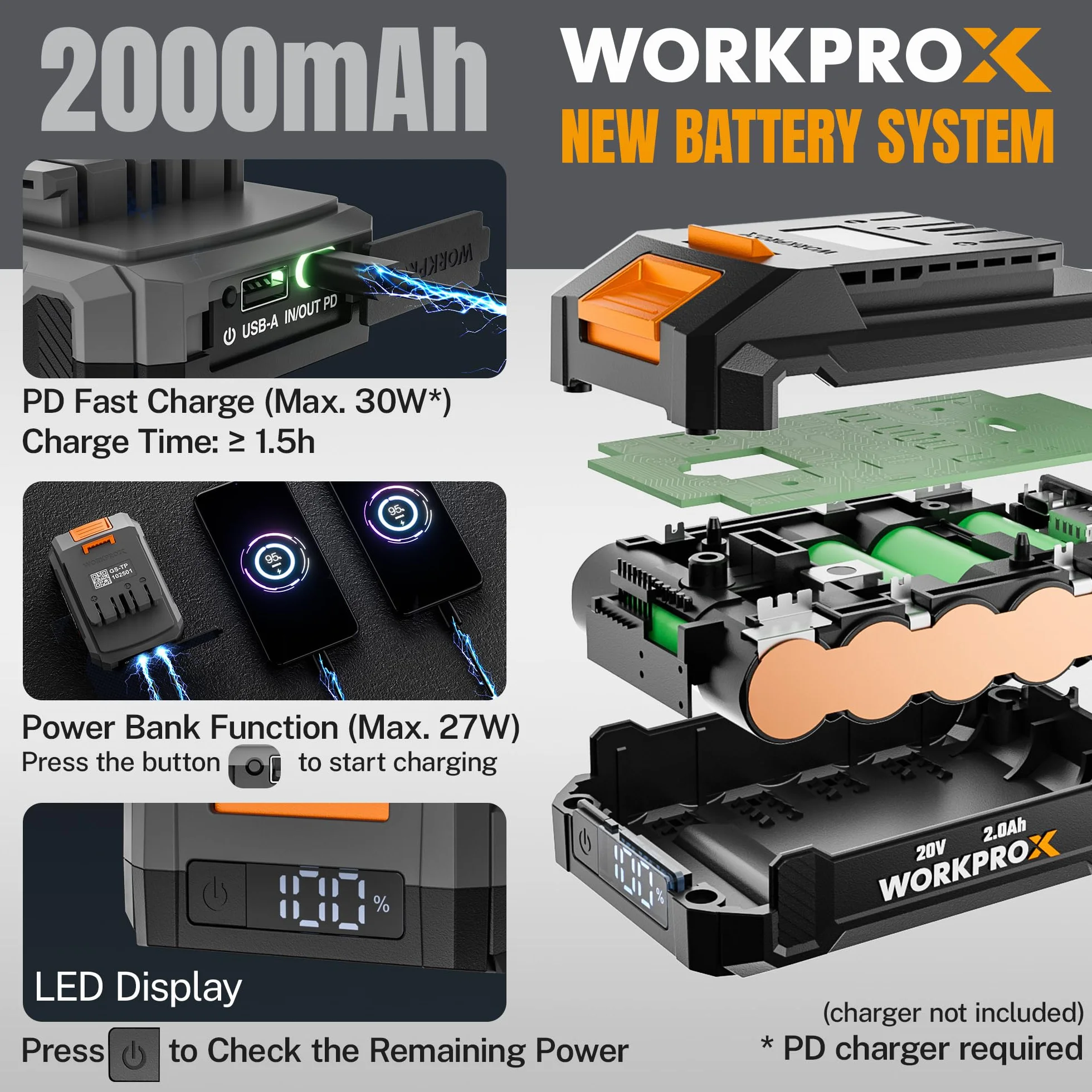 WORKPRO X akumulatorowe nożyce teleskopowe do żywopłotu 20 V z 2,0 Ah Batteie i kablem do ładowania typu C, długość cięcia 2,8 m, długość cięcia 45 cm, Ø 18 mm, podkaszarka do żywopłotu z drążkiem