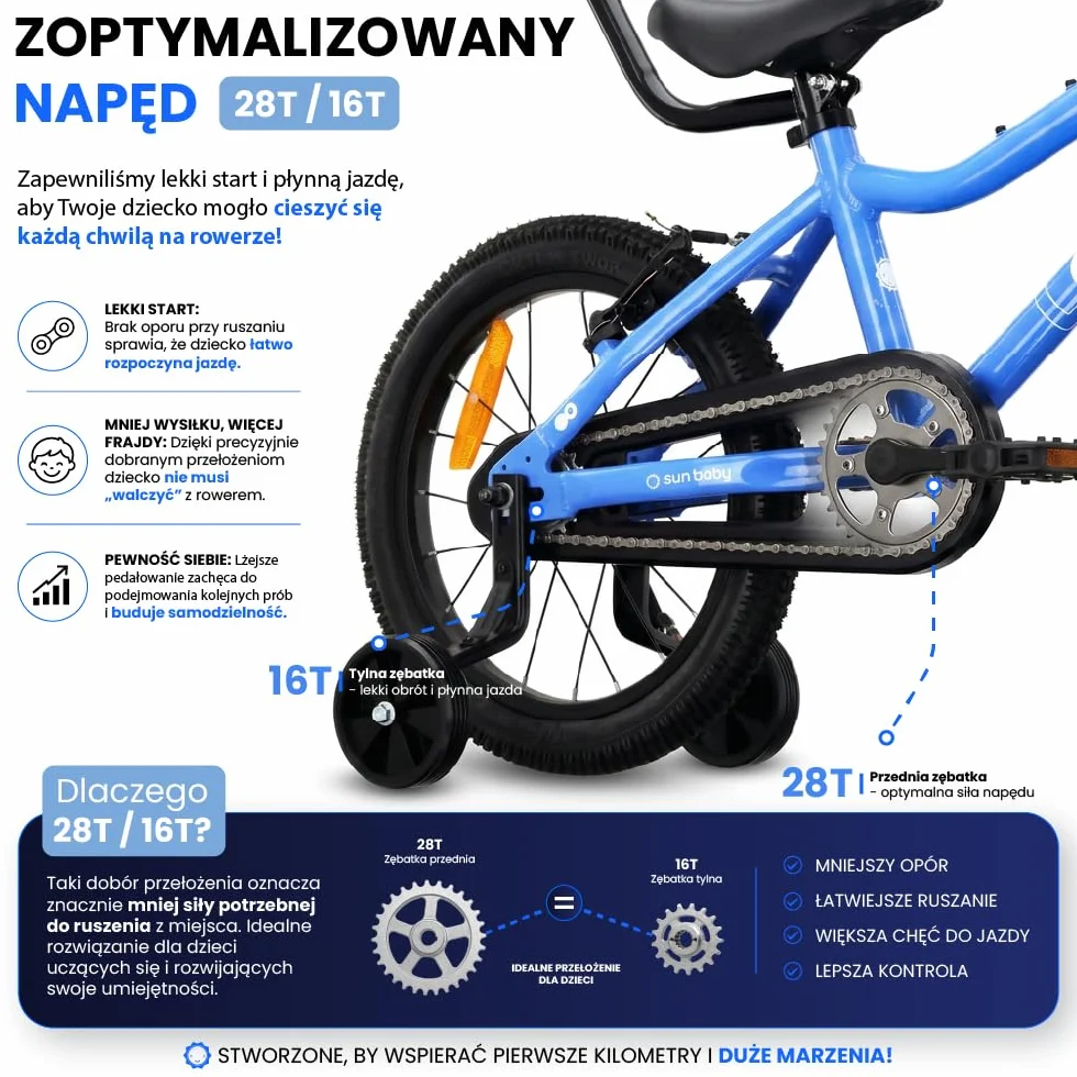 Sun Baby Rower Dziecięcy LOOFI 12 14 16 Cali, Dziewczęcy i Chłopięcy 2-6 Lat, Max 50 kg - lekka rama aluminiowa, z kółkami bocznymi, koszykiem, dzwonkiem, naklejkami
