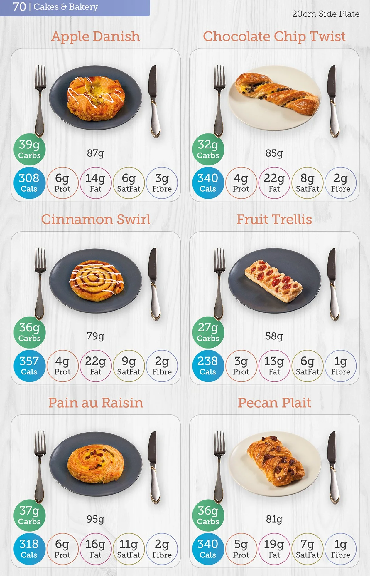 Carbs & Cals Carb & Calorie Counter: Count Your Carbs & Calories with Over 1,700 Food & Drink Photos!
