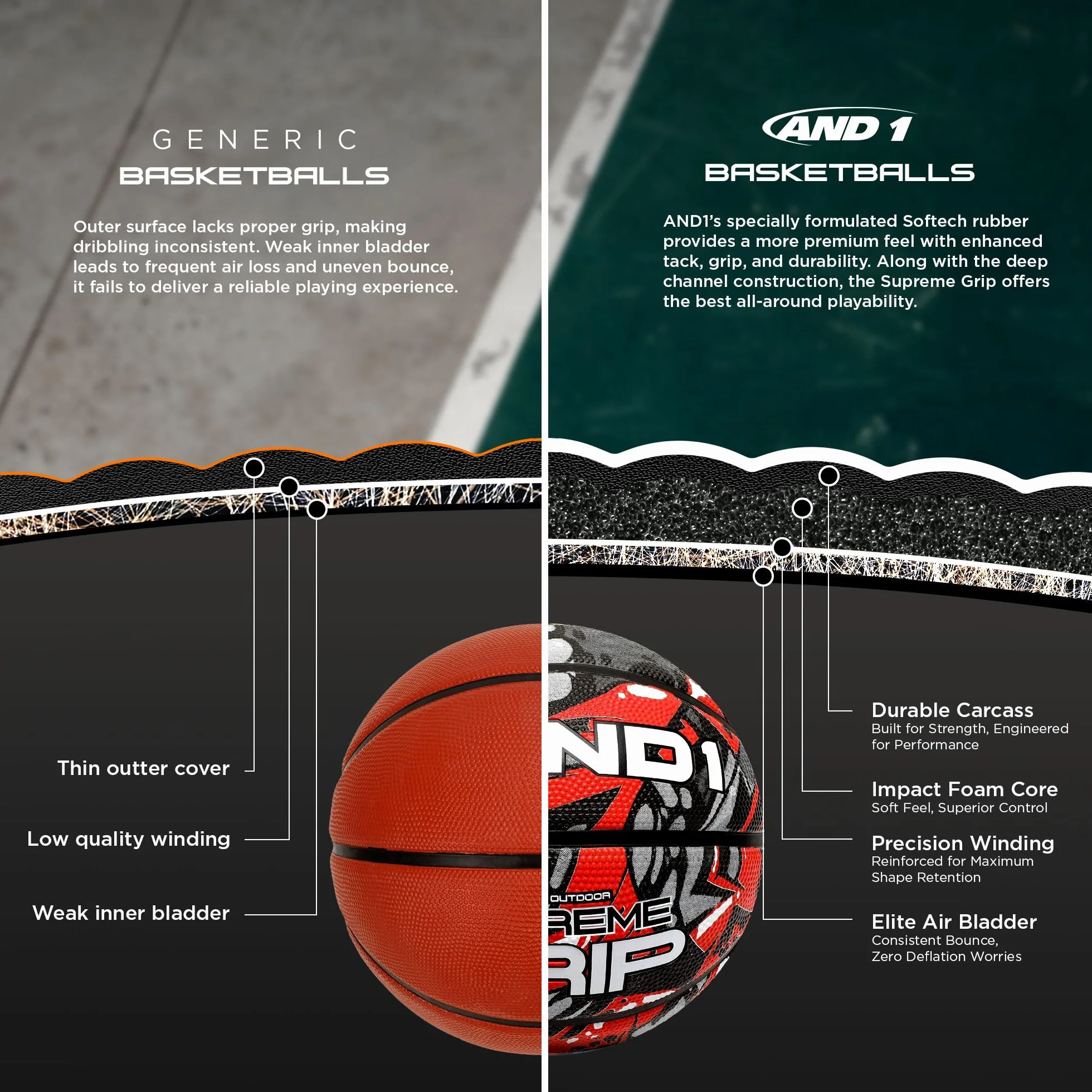 AND1 Supreme Grip Basketball Size 7 Rubber Deep Channel Indoor Outdoor