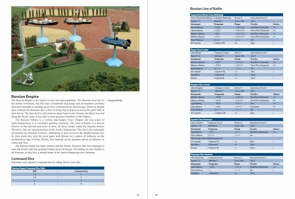 Castles in the Sky: A Wargame of Flying Battleships: 30