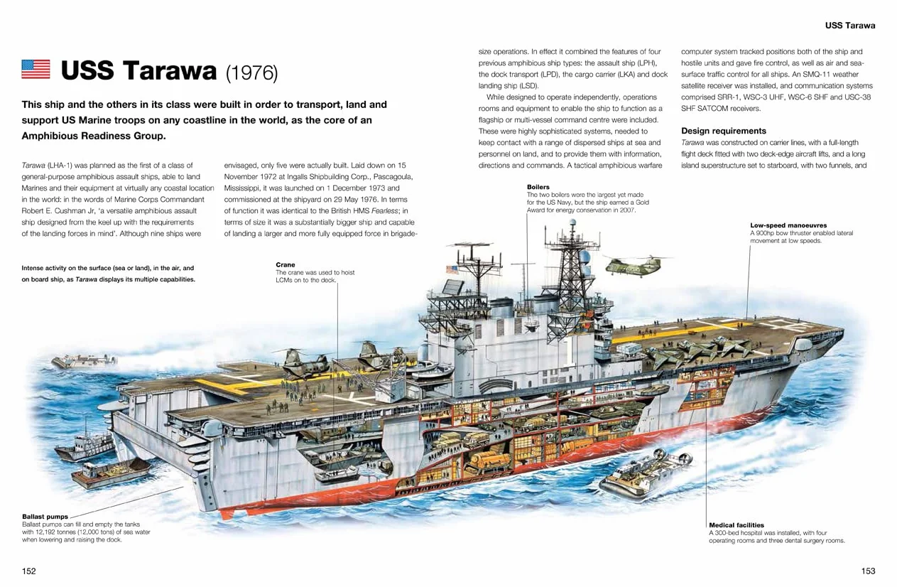 Aircraft Carriers: The World's Greatest Carriers of the Last 100 Years