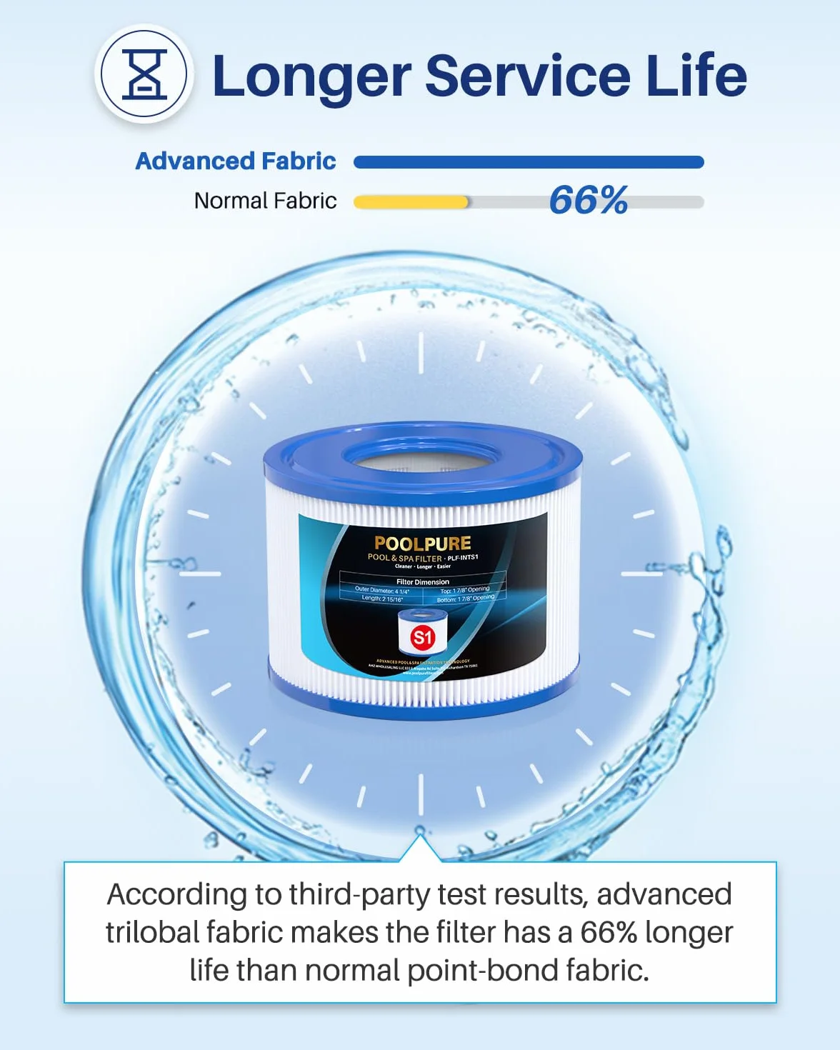 POOLPURE 6-pak wymiennych filtrów PureSpa typu S1 do łatwego ustawiania wkładów basenowych, filtr spa 11692
