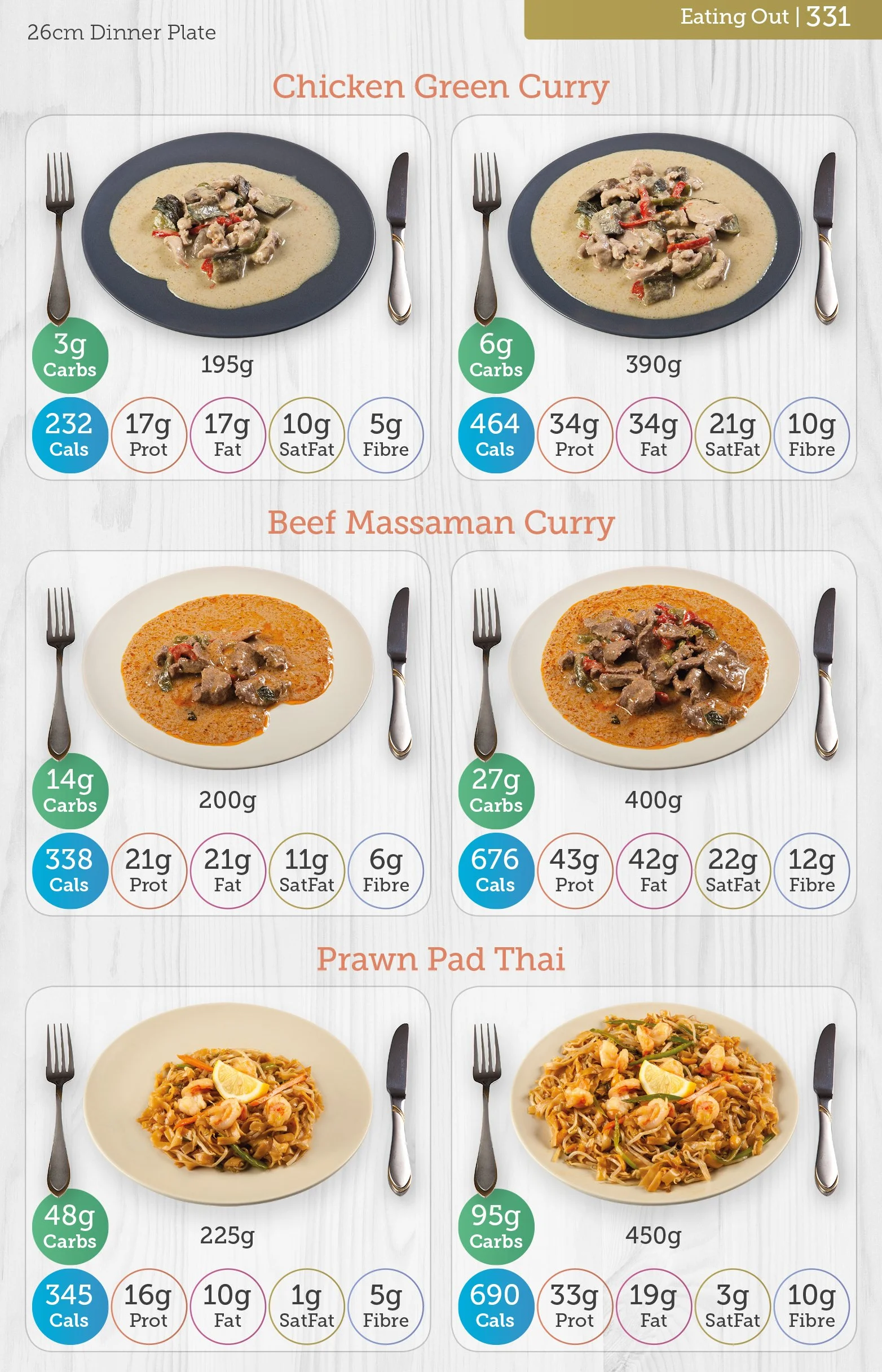 Carbs & Cals Carb & Calorie Counter: Count Your Carbs & Calories with Over 1,700 Food & Drink Photos!