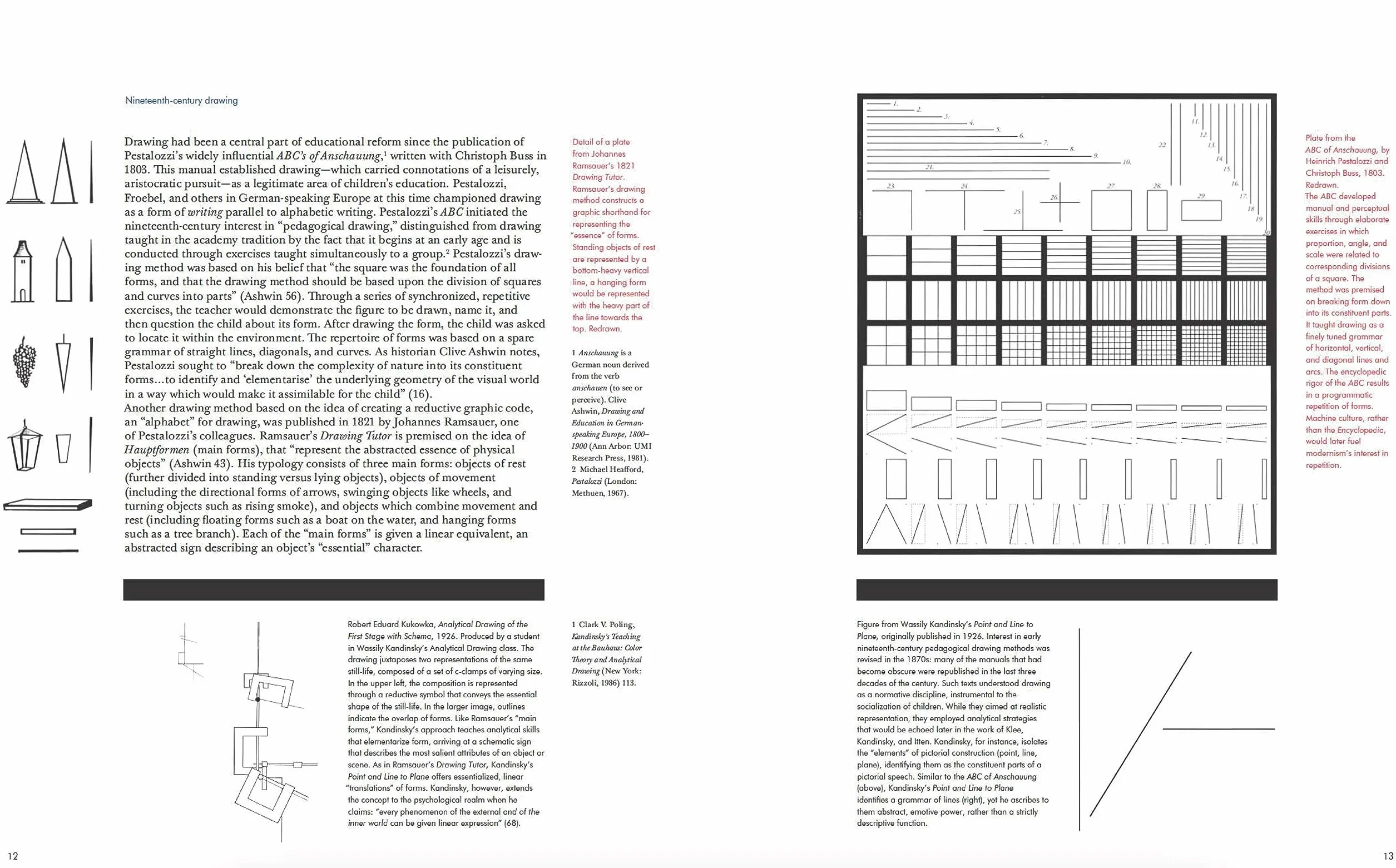 The Abc's of Triangle Square Circle: The Bauhaus and Design Theory