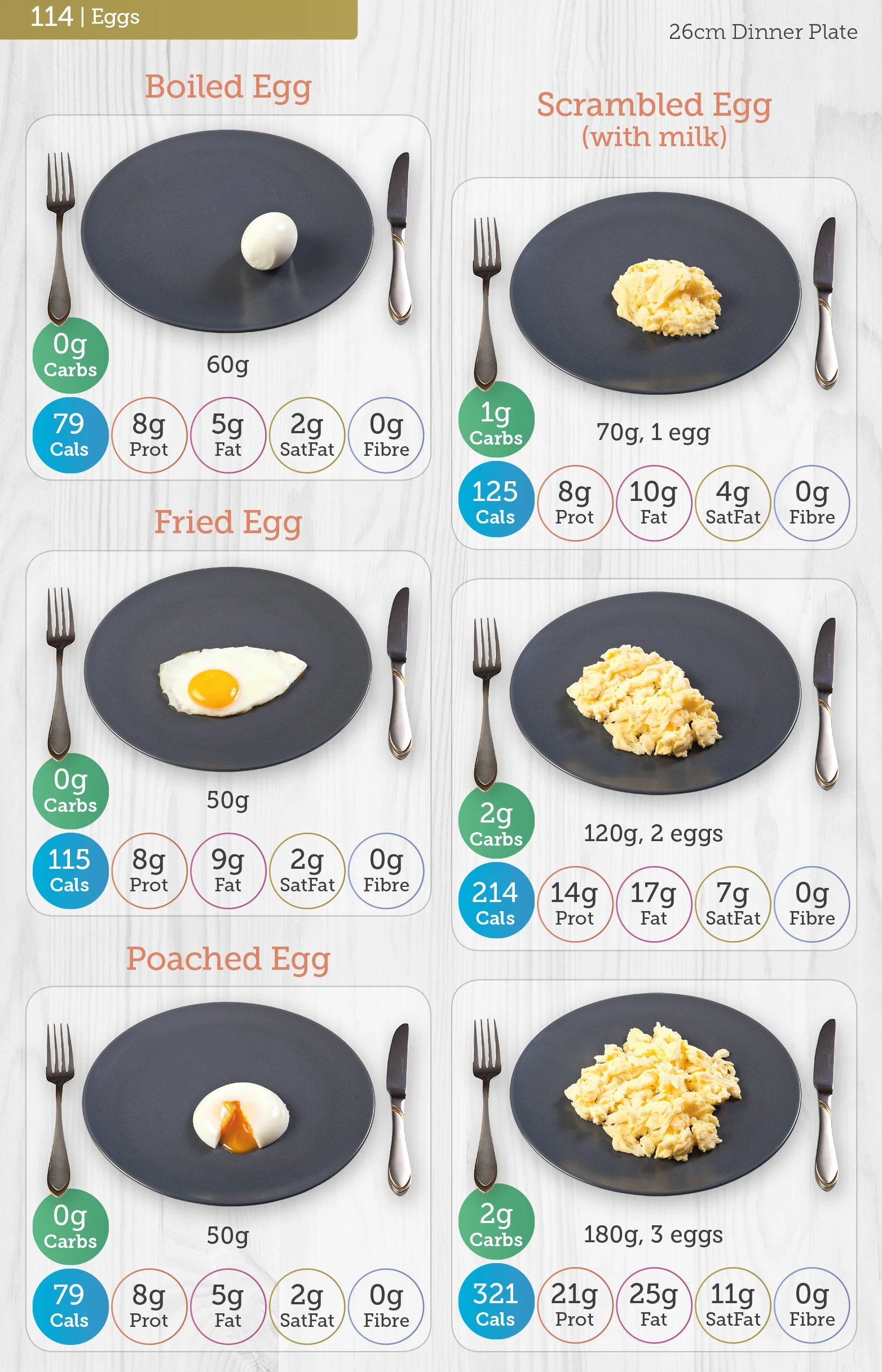Carbs & Cals Carb & Calorie Counter: Count Your Carbs & Calories with Over 1,700 Food & Drink Photos!