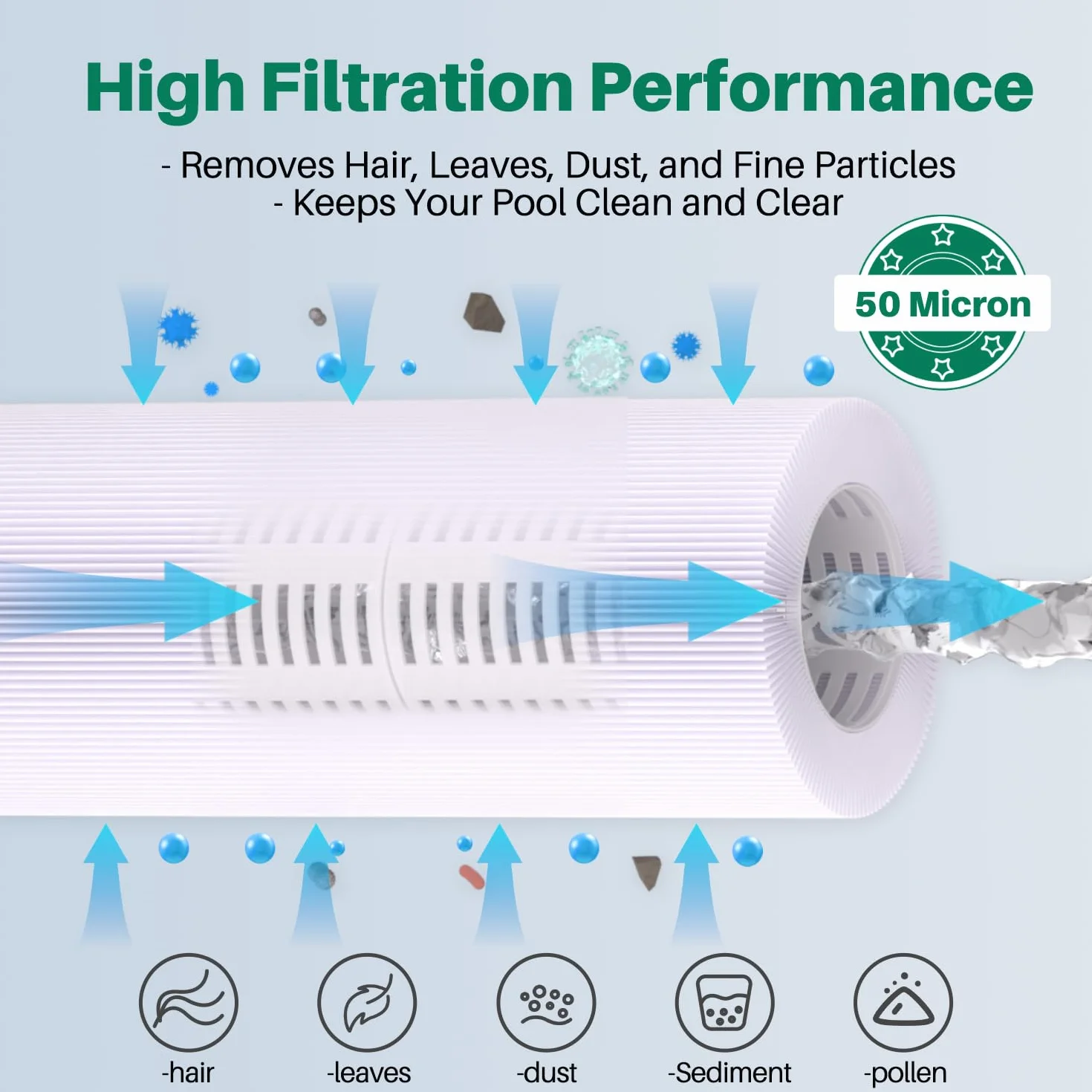 POOLPURE zestaw 4 filtrów typu S1 do Easy Set