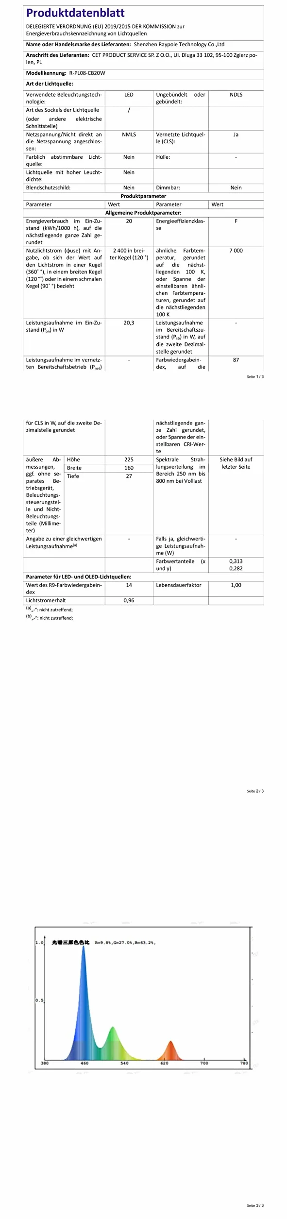 LyLmLe Oświetlenie Basenowe LED z Kontrolą APP, 20W RGB Ściemnialne podwodne światła zanurzeniowe z magnesami, IP68 Wodoodporna synchronizacja muzyczna zmieniająca kolor światła basenowego 12V, 8m