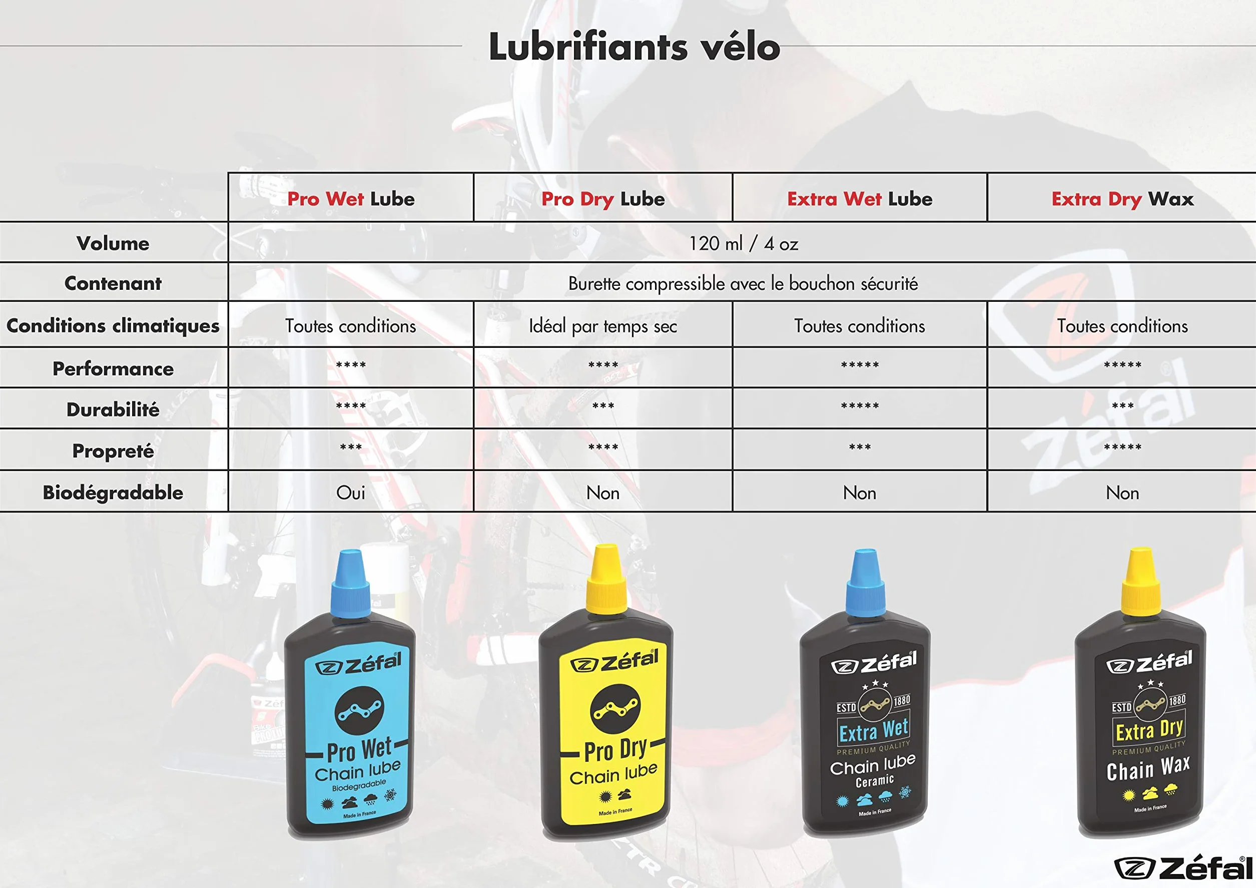 ZEFAL Extra Wet, Lubo per Catena in Ceramica. Unisex-Adulto, Nero, 125ml