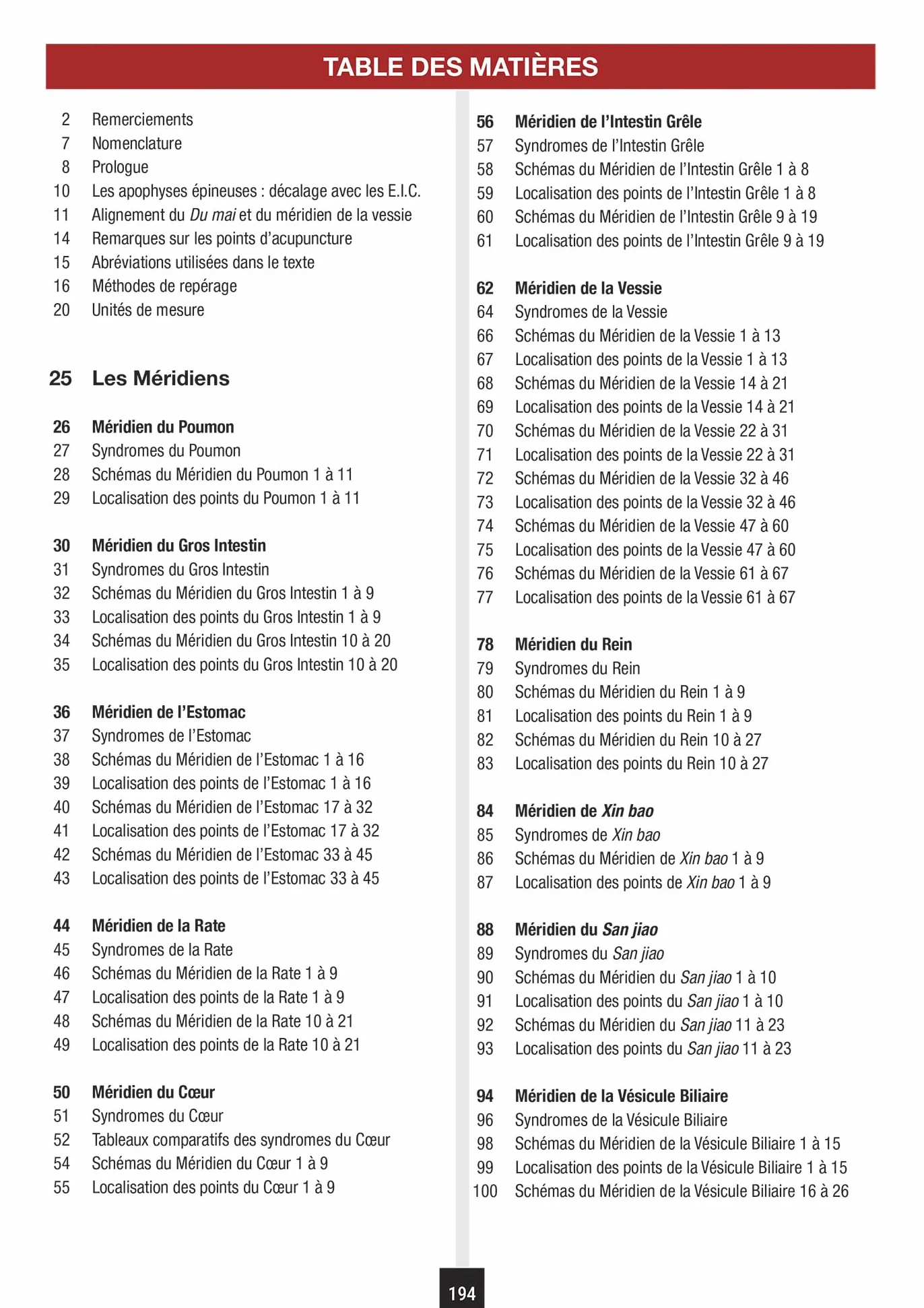 Atlas d'acupuncture - Pratique et aide-mémoire du praticien
