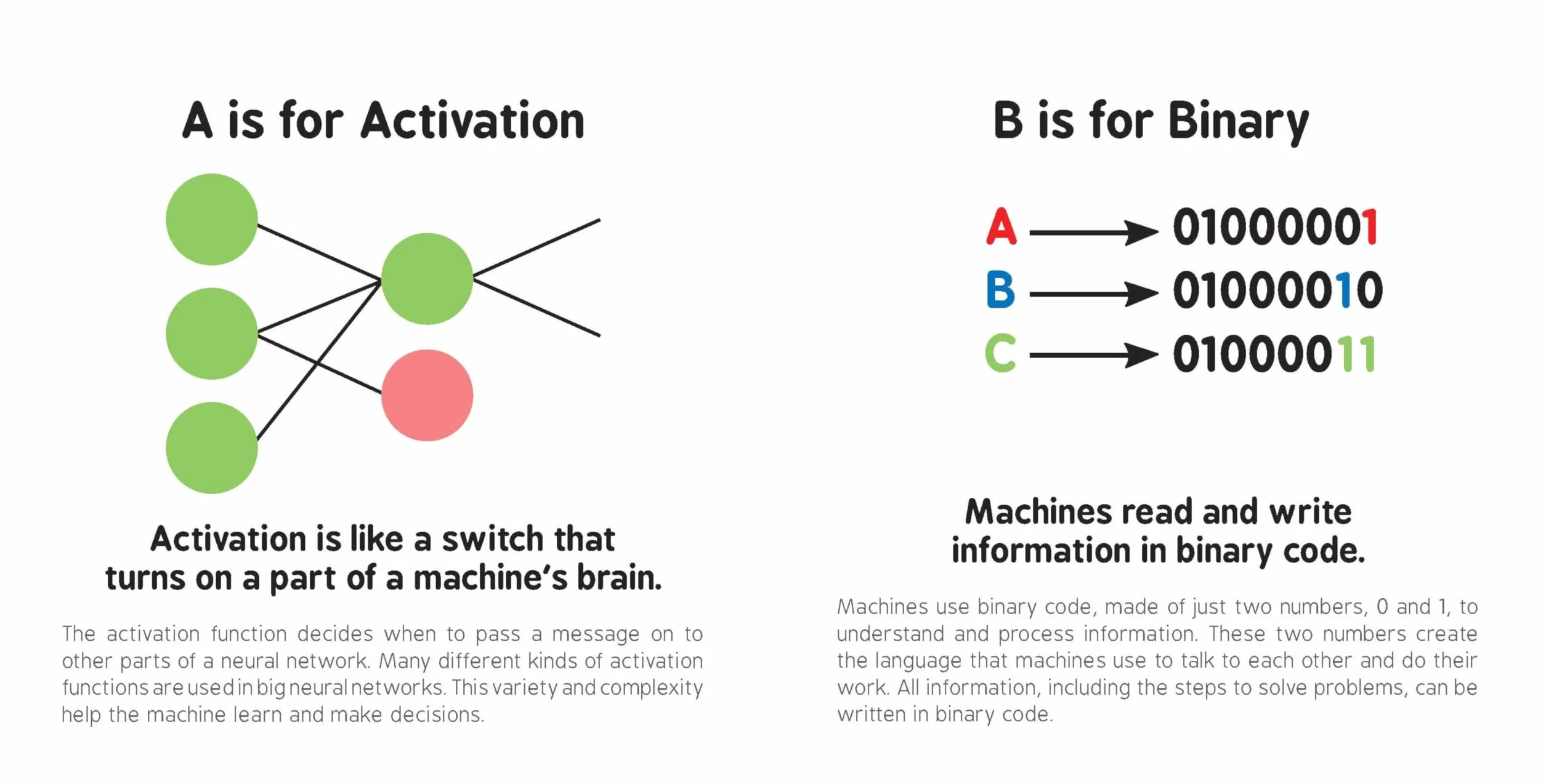 ABCs of Artificial Intelligence