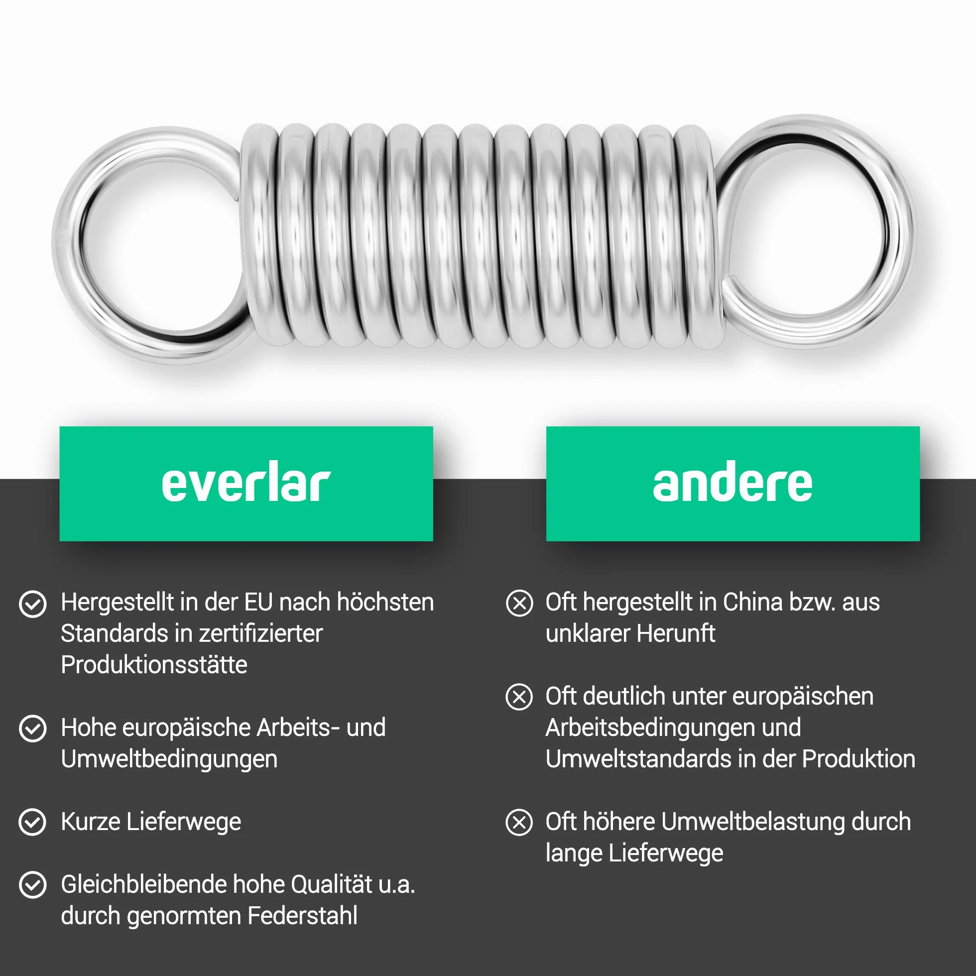 Anti Shock Sprężyna do worka treningowego z 2 karabinkami I Jakość Made in EU I Idealne akcesorium do worka treningowego i zawieszenia worka treningowego I 130 kg