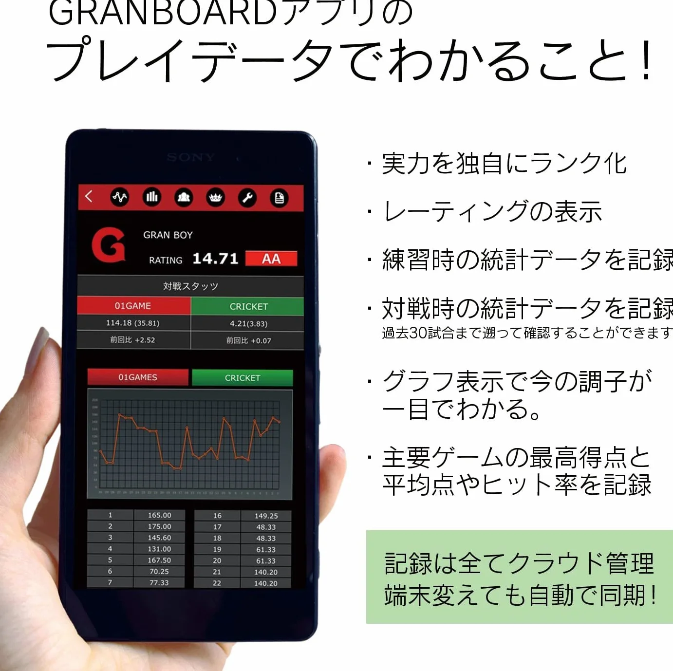 GranBoard Dash Smartboard, niebieski