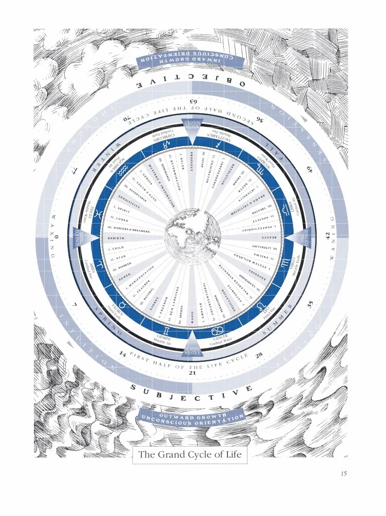 The Secret Language of Birthdays: Your Complete Personology Guide for Each Day of the Year