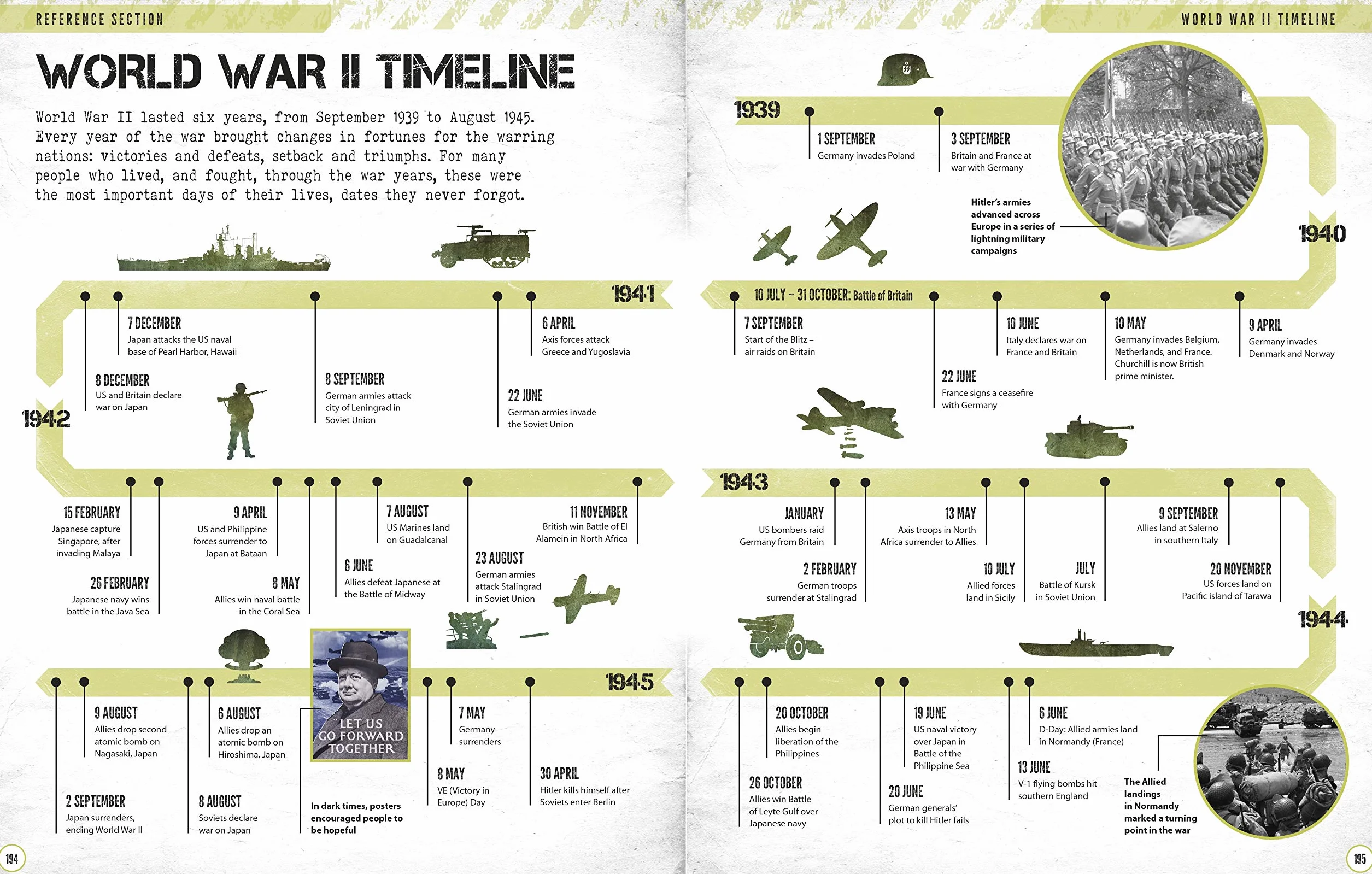 World War II Visual Encyclopedia