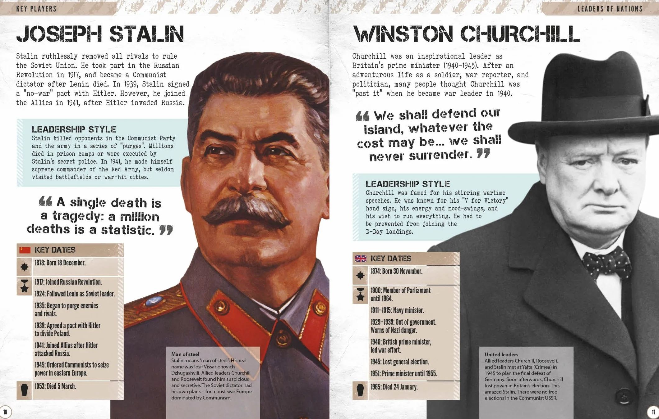 World War II Visual Encyclopedia