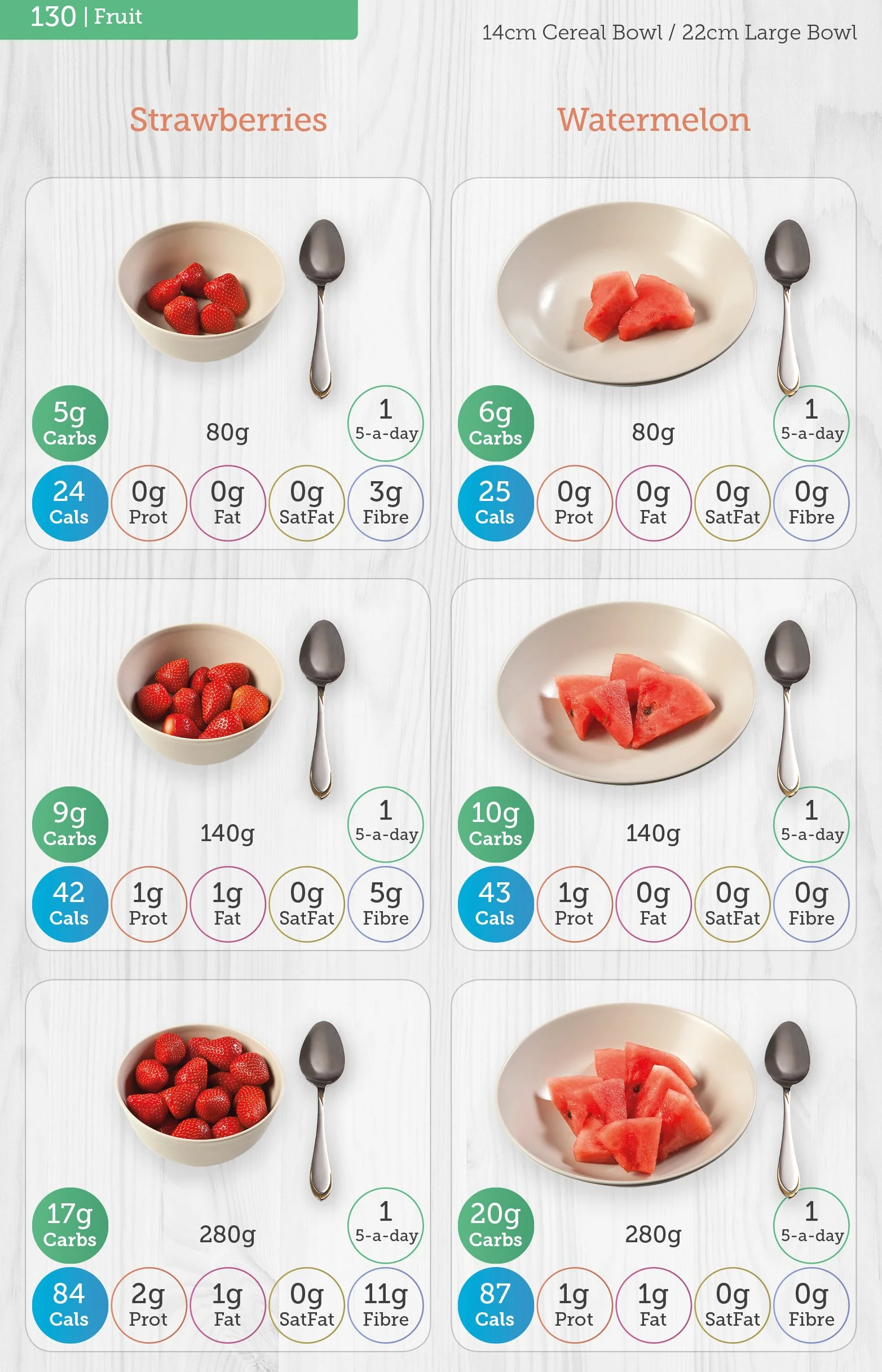 Carbs & Cals Carb & Calorie Counter: Count Your Carbs & Calories with Over 1,700 Food & Drink Photos!