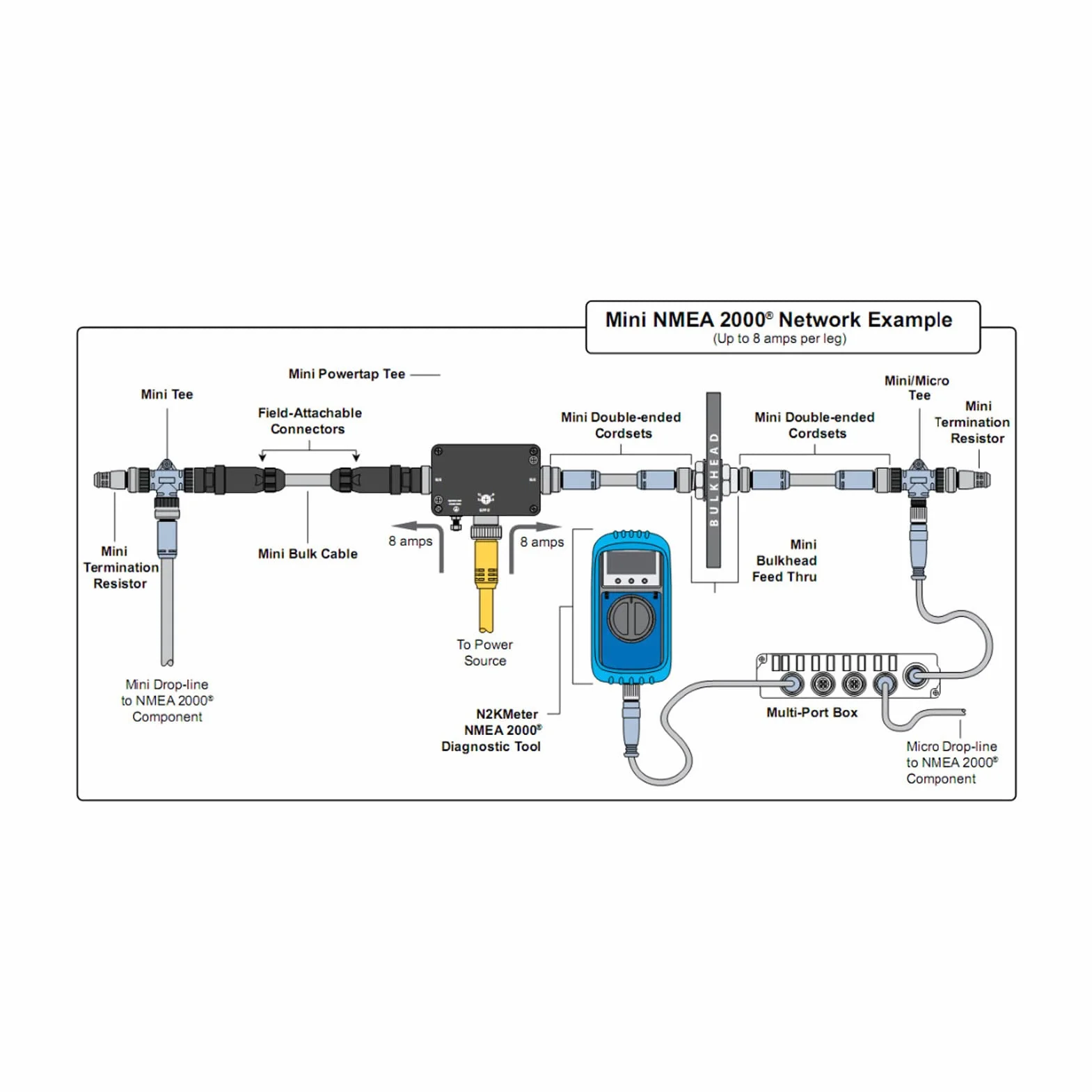 Złącze Trójnikowe dla NMEA 2000, Trójnik Złącze ABS + Metal T dla NMEA 2000 M12 Gwint 5 Pin IP67 Wodoodporny Dla Sieci Lowrance
