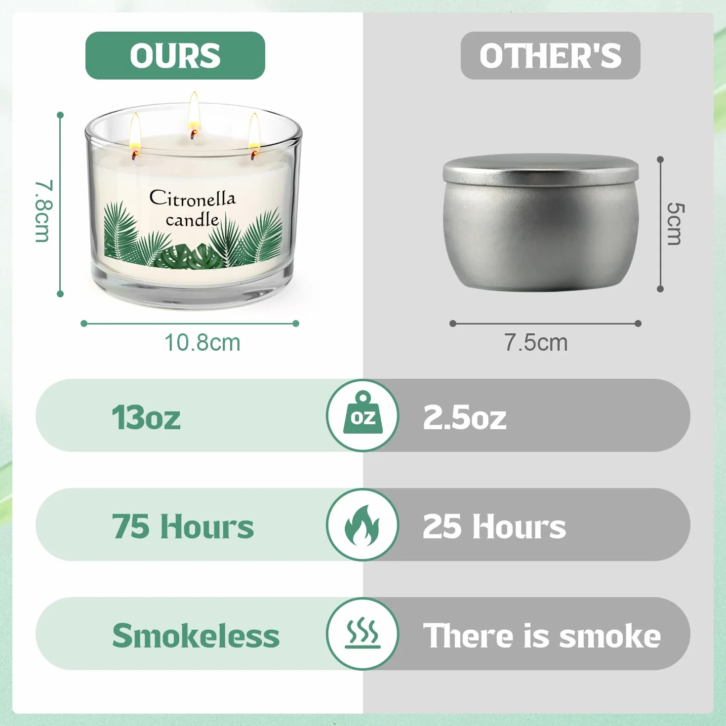 Świece Citronella duże szkło 130h naturalny wosk sojowy na zewnątrz