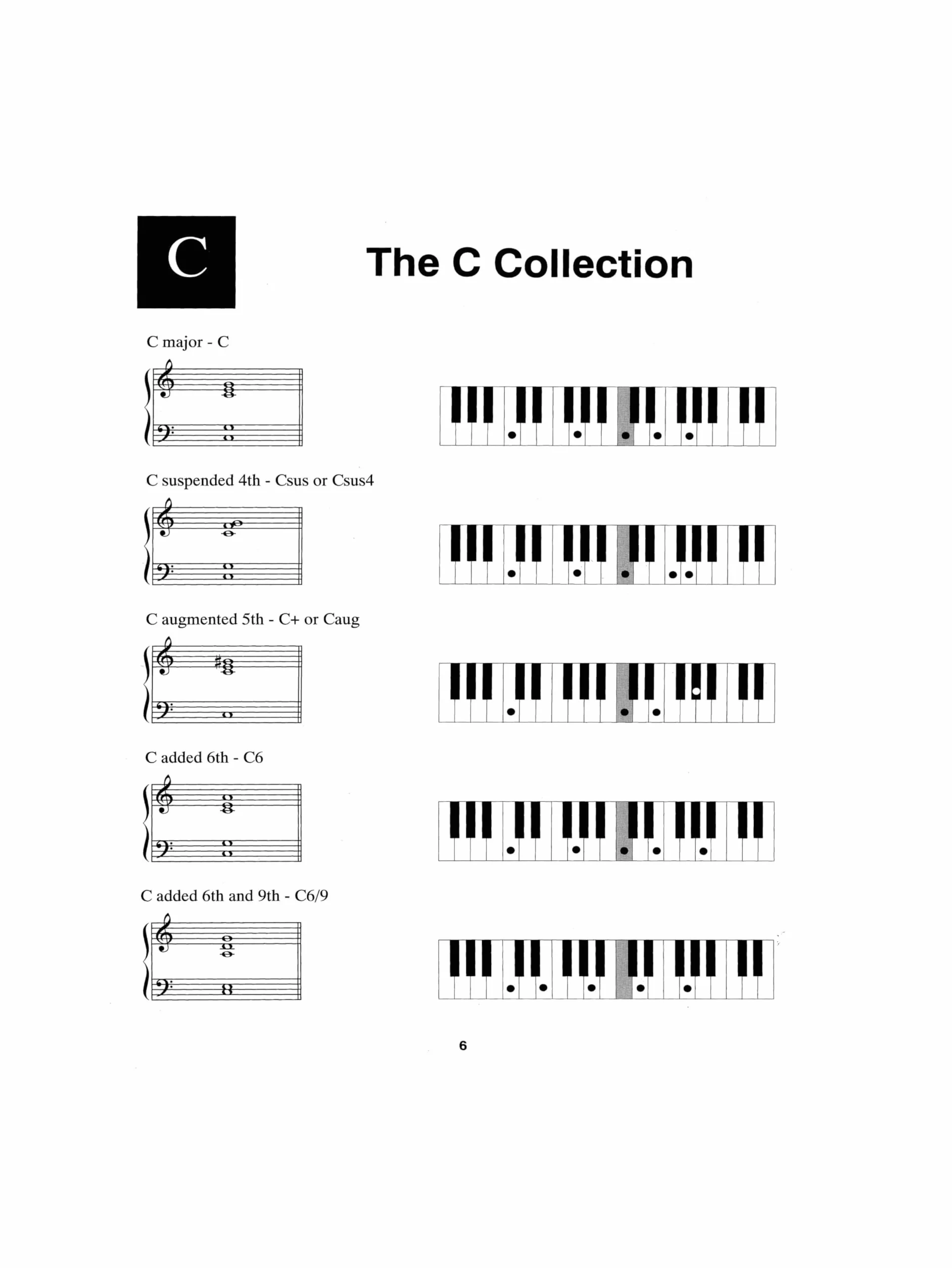 The encyclopaedia of jazz chords: Essential for Piano & Keyboard Players
