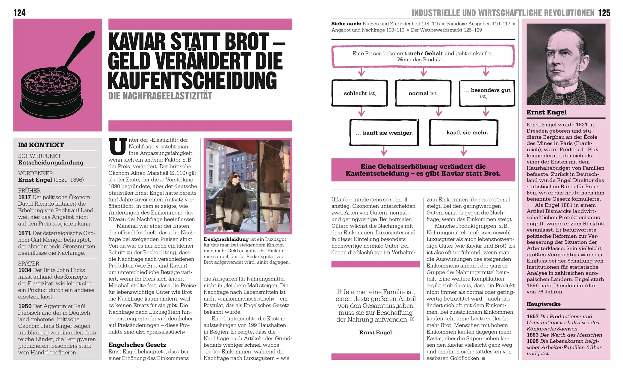 Big Ideas. Das Wirtschafts-Buch: Wichtige Theorien einfach erklärt