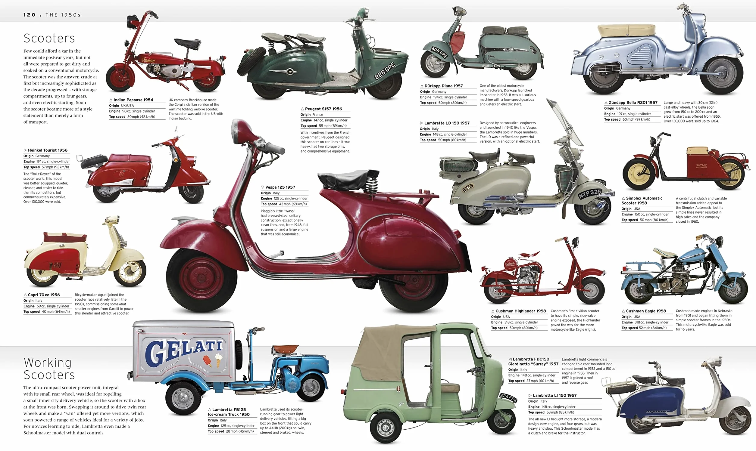 The Motorbike Book: The Definitive Visual History