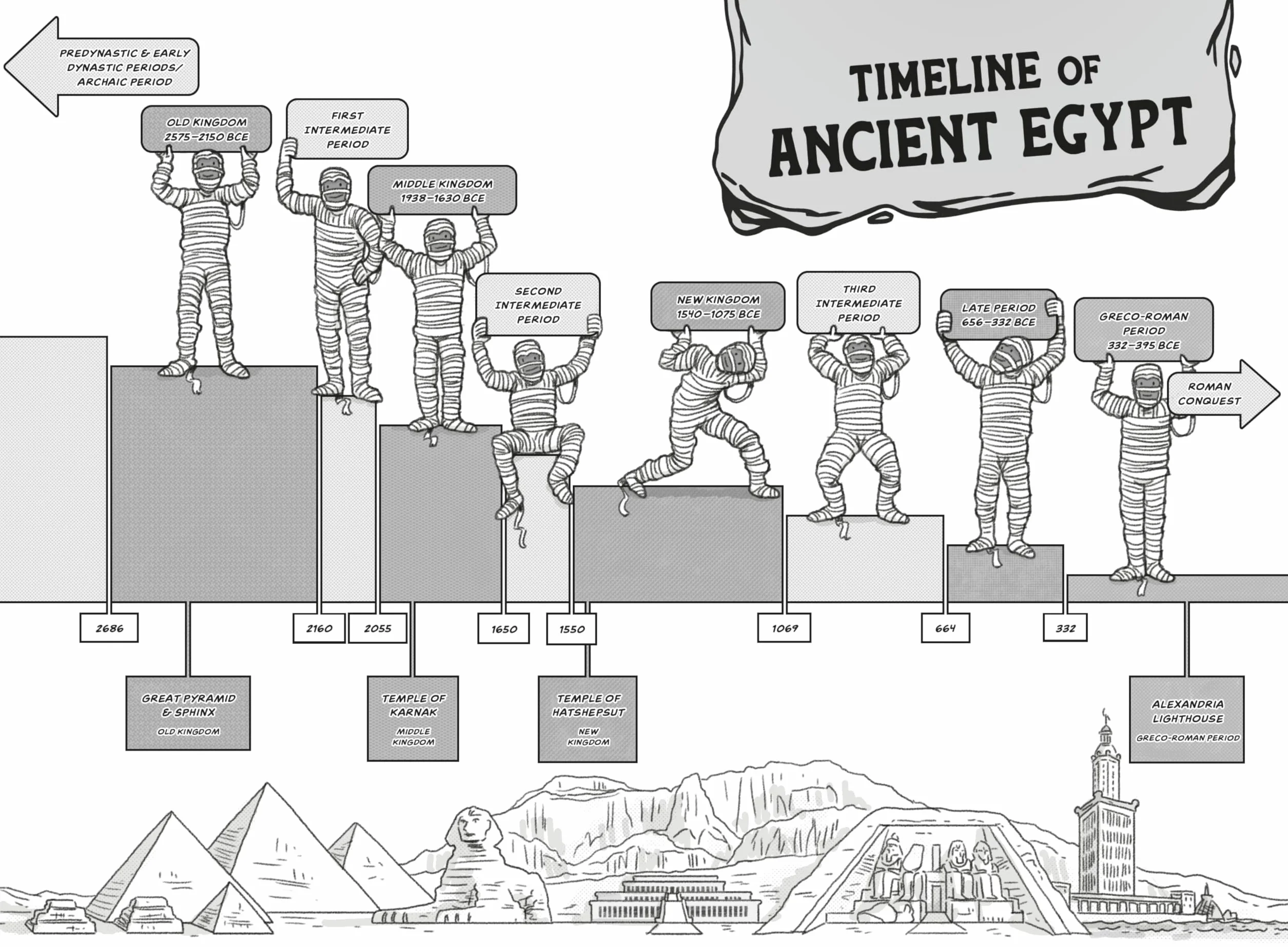 History Smashers : Ancient Egypt /anglais: 11