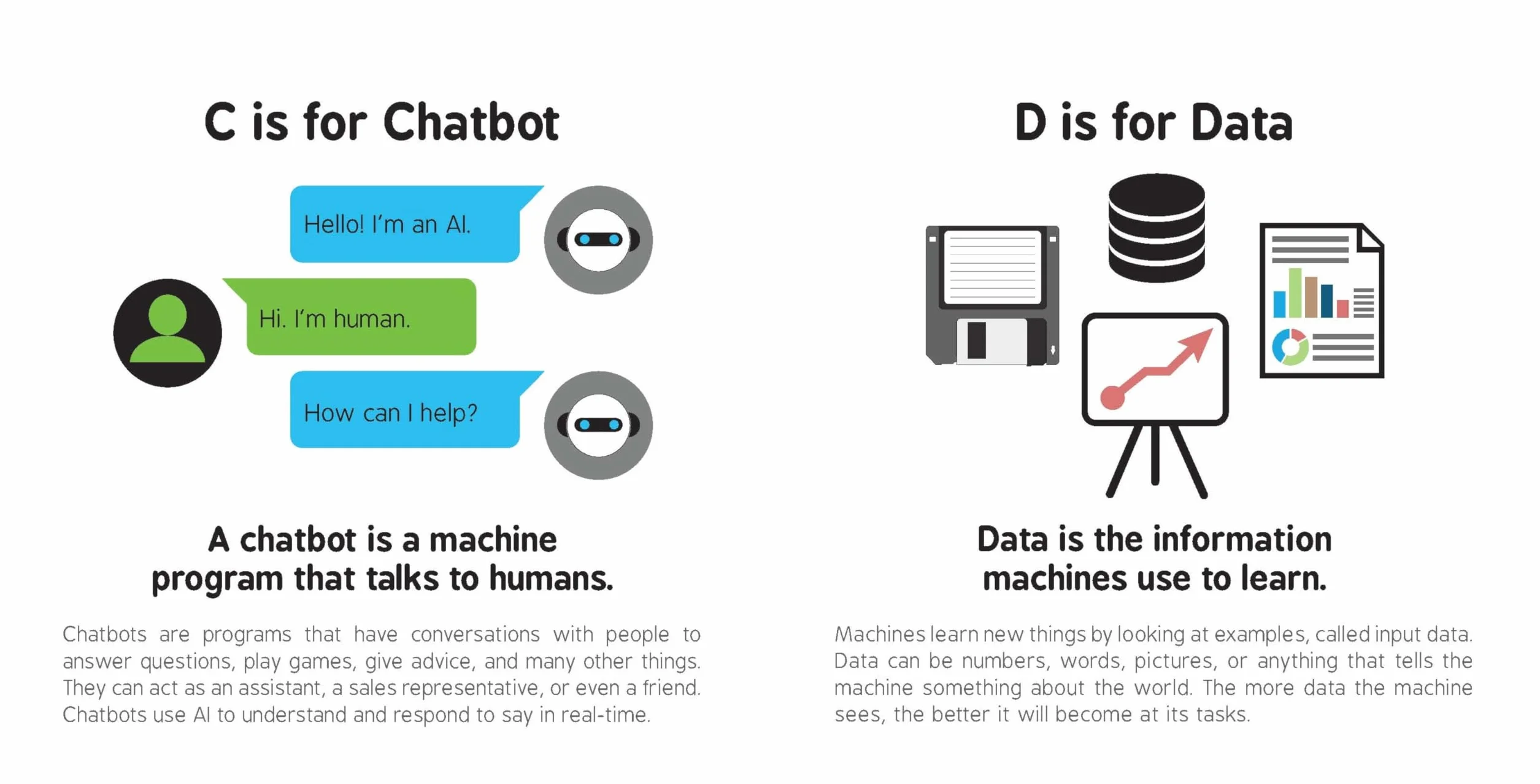 ABCs of Artificial Intelligence