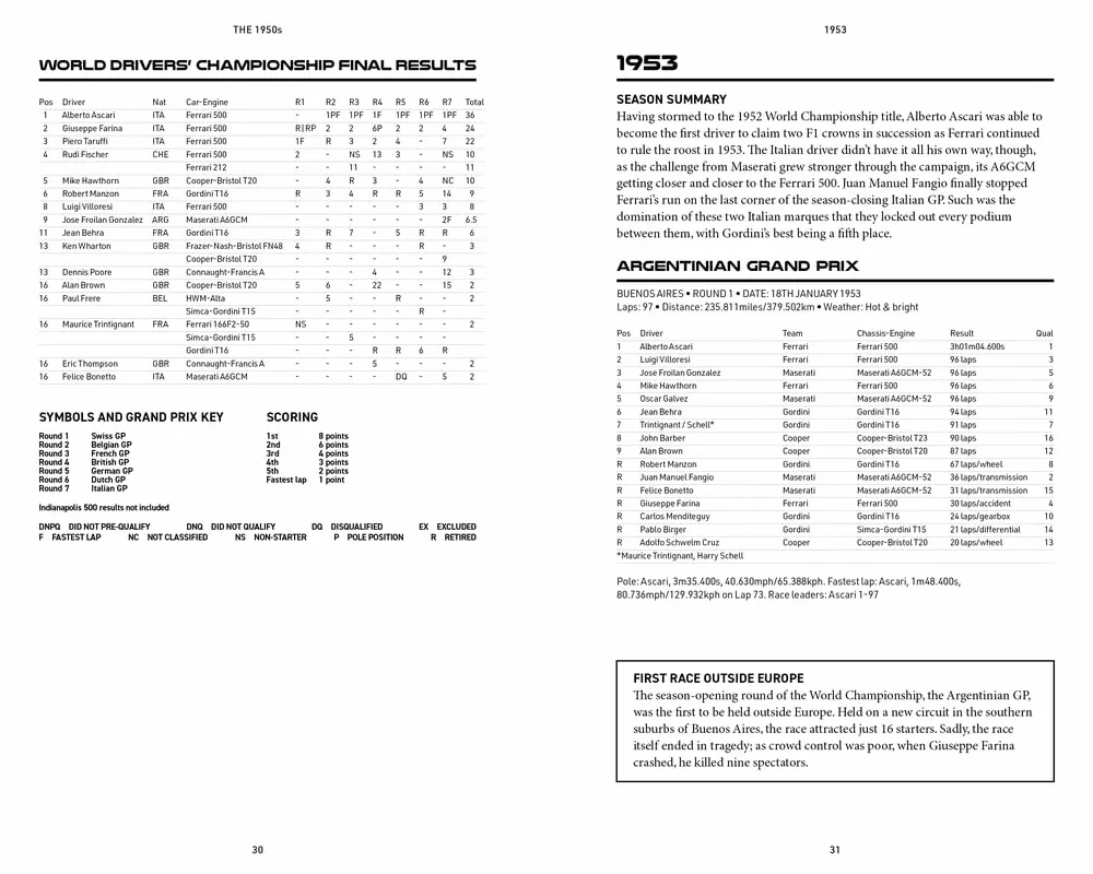 The Formula One Yearbook 2025: Every Race Result, Team & Driver Stats, All-Time Records